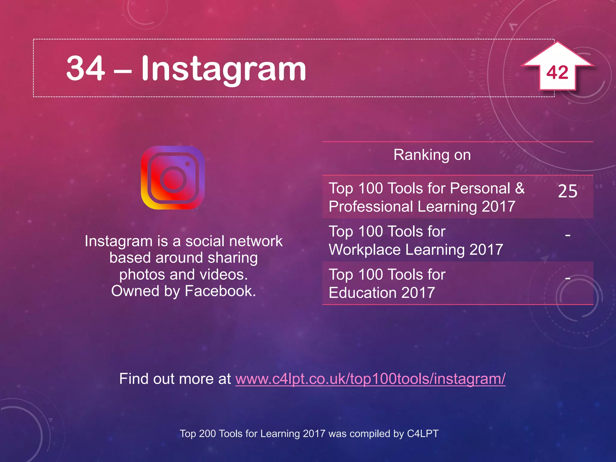 34 – Instagram
Find out more at www.c4lpt.co.uk/top100tools/instagram/
Instagram is a social network
based around sharing
photos and videos.
Owned by Facebook.
Ranking on
Top 100 Tools for Personal &
Professional Learning 2017
25
Top 100 Tools for
Workplace Learning 2017
-
Top 100 Tools for
Education 2017
-
Top 200 Tools for Learning 2017 was compiled by C4LPT
42
 