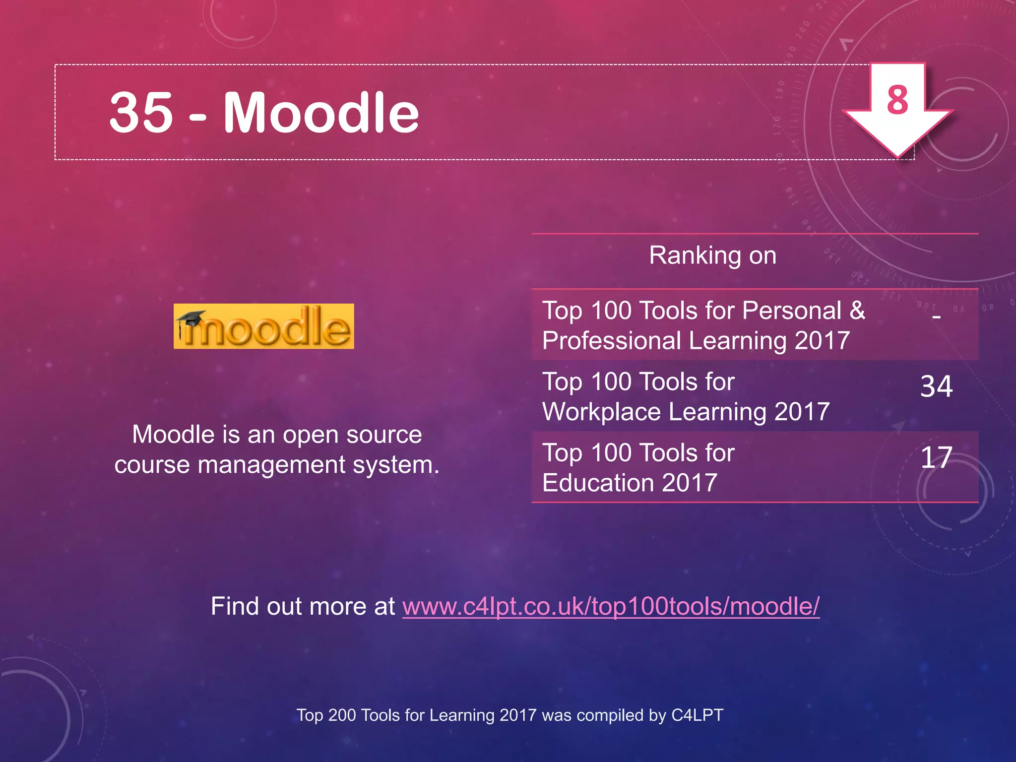 35 - Moodle
Moodle is an open source
course management system.
Find out more at www.c4lpt.co.uk/top100tools/moodle/
Ranking on
Top 100 Tools for Personal &
Professional Learning 2017
-
Top 100 Tools for
Workplace Learning 2017
34
Top 100 Tools for
Education 2017
17
Top 200 Tools for Learning 2017 was compiled by C4LPT
8
 