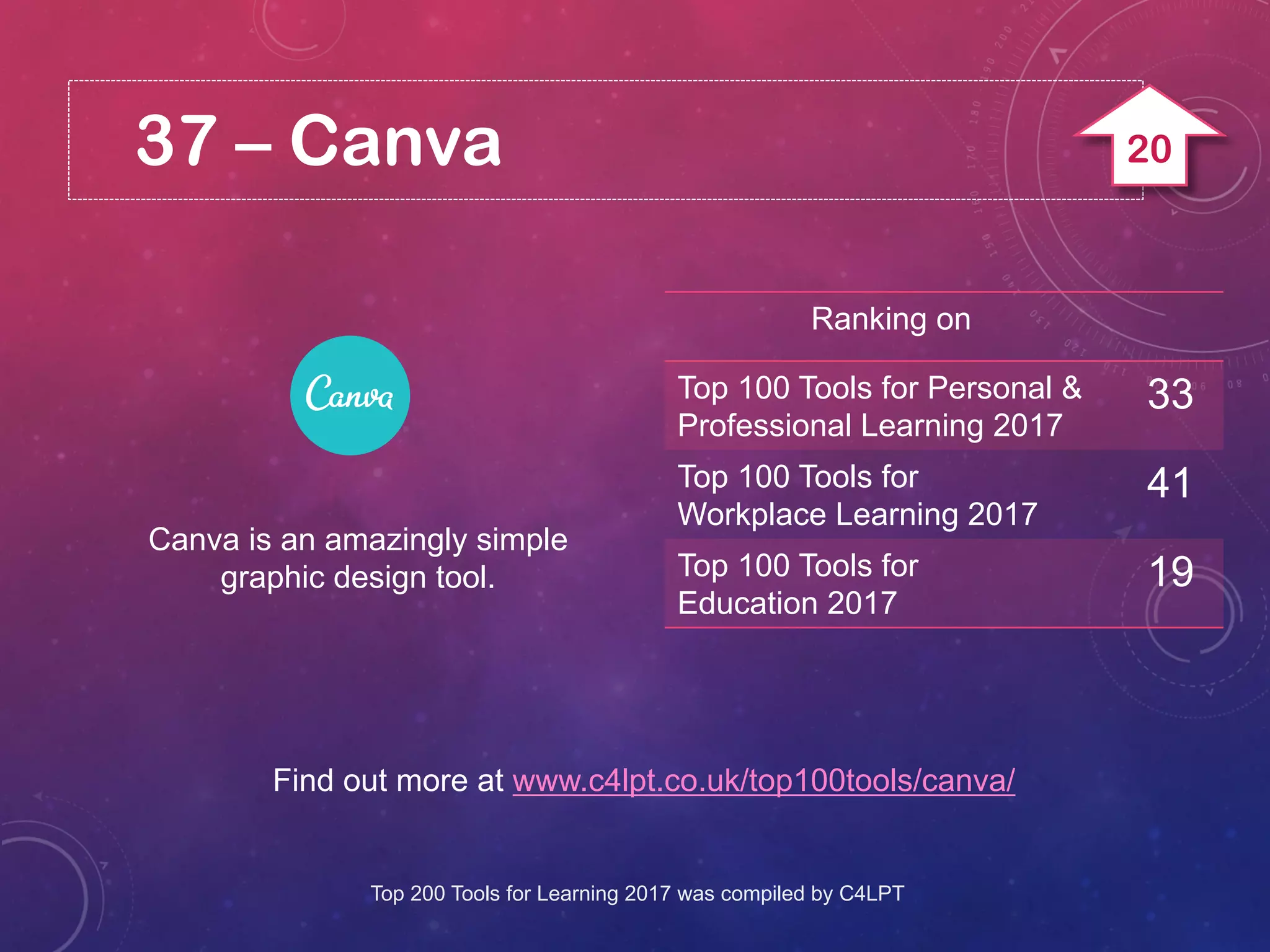 37 – Canva
Canva is an amazingly simple
graphic design tool.
Find out more at www.c4lpt.co.uk/top100tools/canva/
Ranking on
Top 100 Tools for Personal &
Professional Learning 2017
33
Top 100 Tools for
Workplace Learning 2017
41
Top 100 Tools for
Education 2017
19
Top 200 Tools for Learning 2017 was compiled by C4LPT
20
 