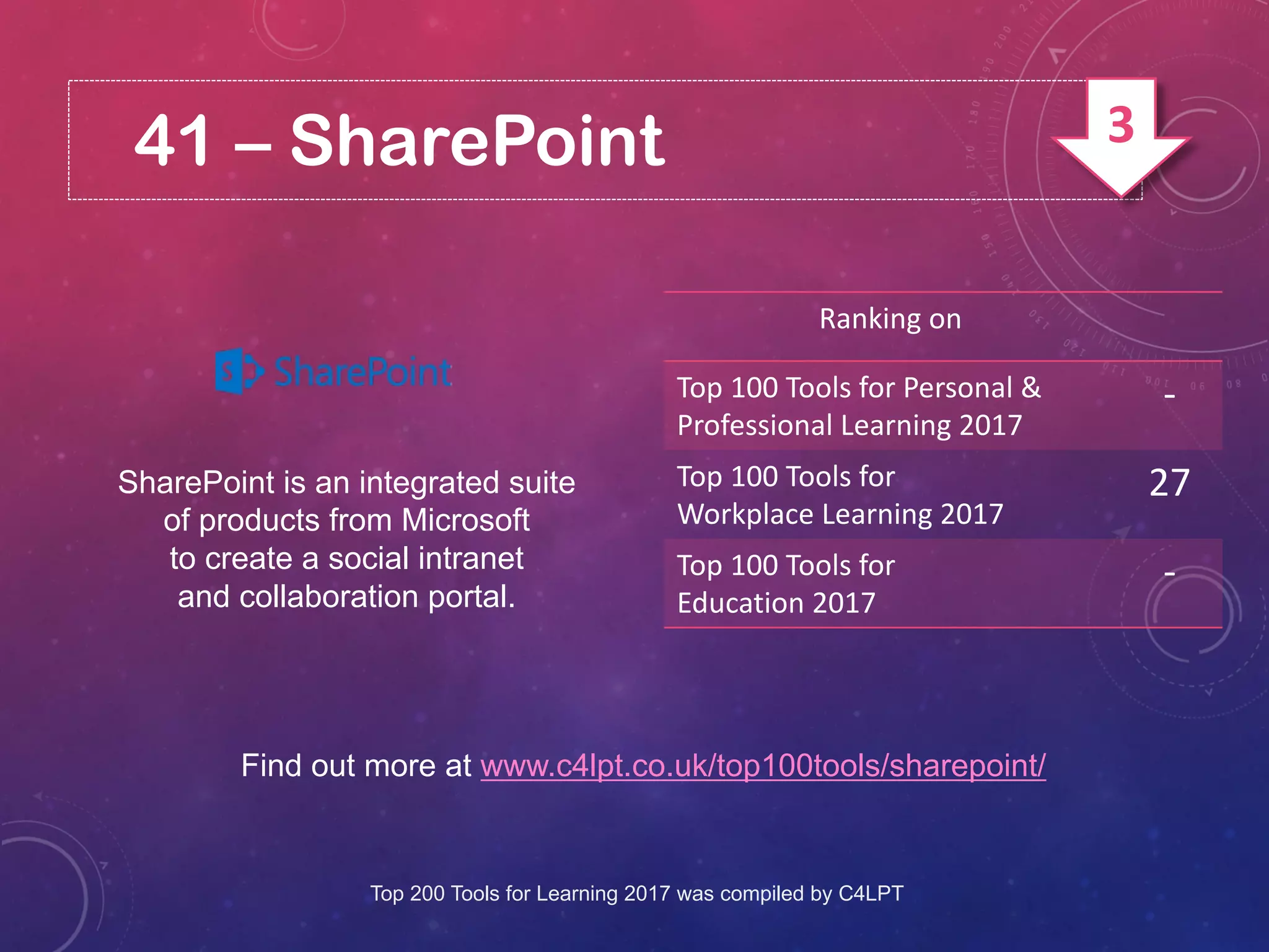 41 – SharePoint
SharePoint is an integrated suite
of products from Microsoft
to create a social intranet
and collaboration portal.
Find out more at www.c4lpt.co.uk/top100tools/sharepoint/
Ranking on
Top 100 Tools for Personal &
Professional Learning 2017
-
Top 100 Tools for
Workplace Learning 2017
27
Top 100 Tools for
Education 2017
-
Top 200 Tools for Learning 2017 was compiled by C4LPT
3
 