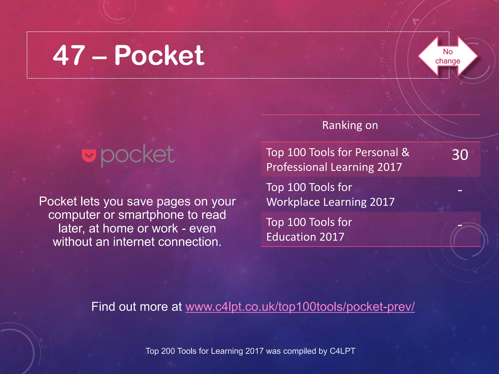 47 – Pocket
Find out more at www.c4lpt.co.uk/top100tools/pocket-prev/
Pocket lets you save pages on your
computer or smartphone to read
later, at home or work - even
without an internet connection.
Ranking on
Top 100 Tools for Personal &
Professional Learning 2017
30
Top 100 Tools for
Workplace Learning 2017
-
Top 100 Tools for
Education 2017
-
Top 200 Tools for Learning 2017 was compiled by C4LPT
No
change
 