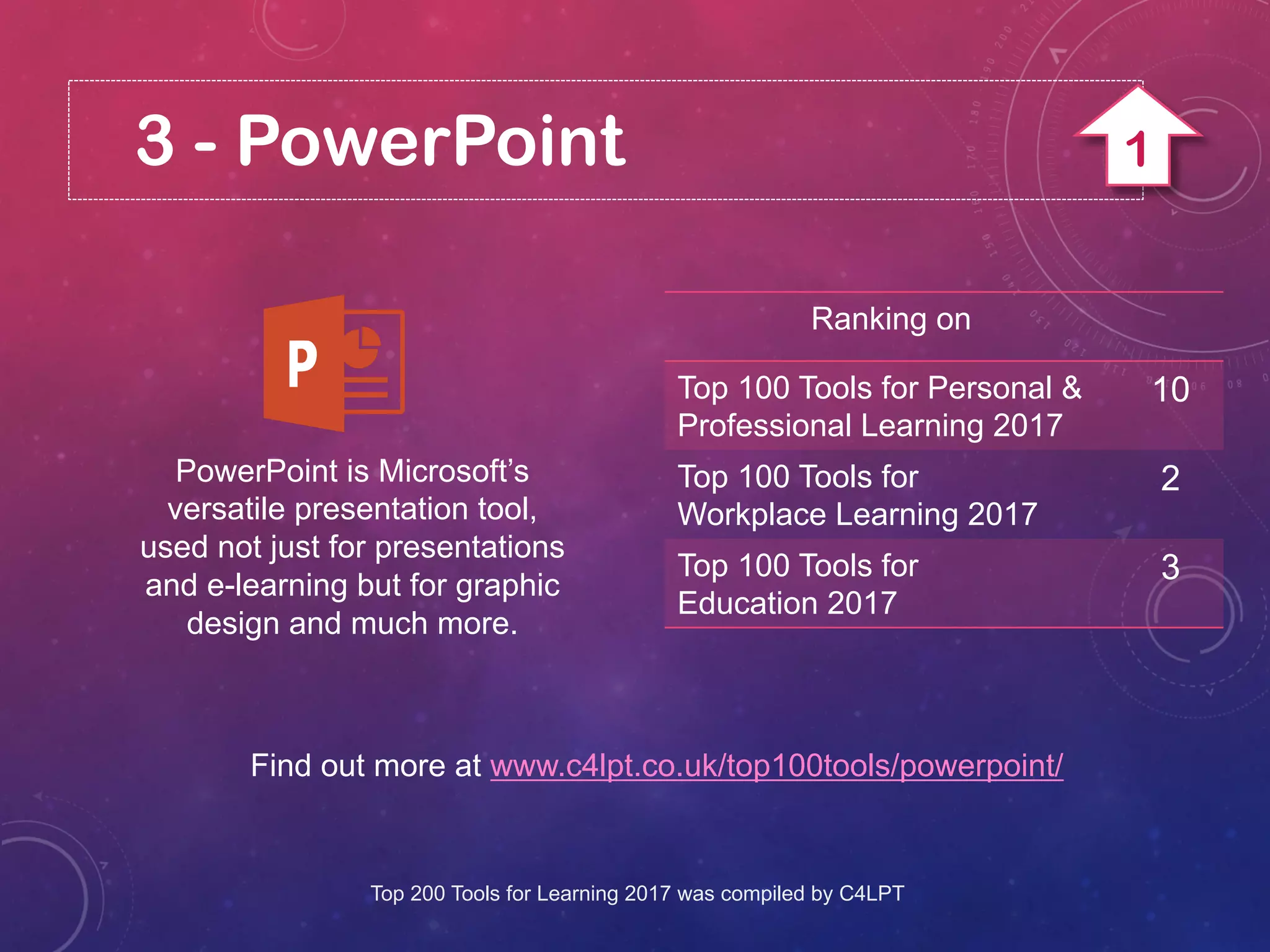 3 - PowerPoint
PowerPoint is Microsoft’s
versatile presentation tool,
used not just for presentations
and e-learning but for graphic
design and much more.
Find out more at www.c4lpt.co.uk/top100tools/powerpoint/
Ranking on
Top 100 Tools for Personal &
Professional Learning 2017
10
Top 100 Tools for
Workplace Learning 2017
2
Top 100 Tools for
Education 2017
3
Top 200 Tools for Learning 2017 was compiled by C4LPT
1
 