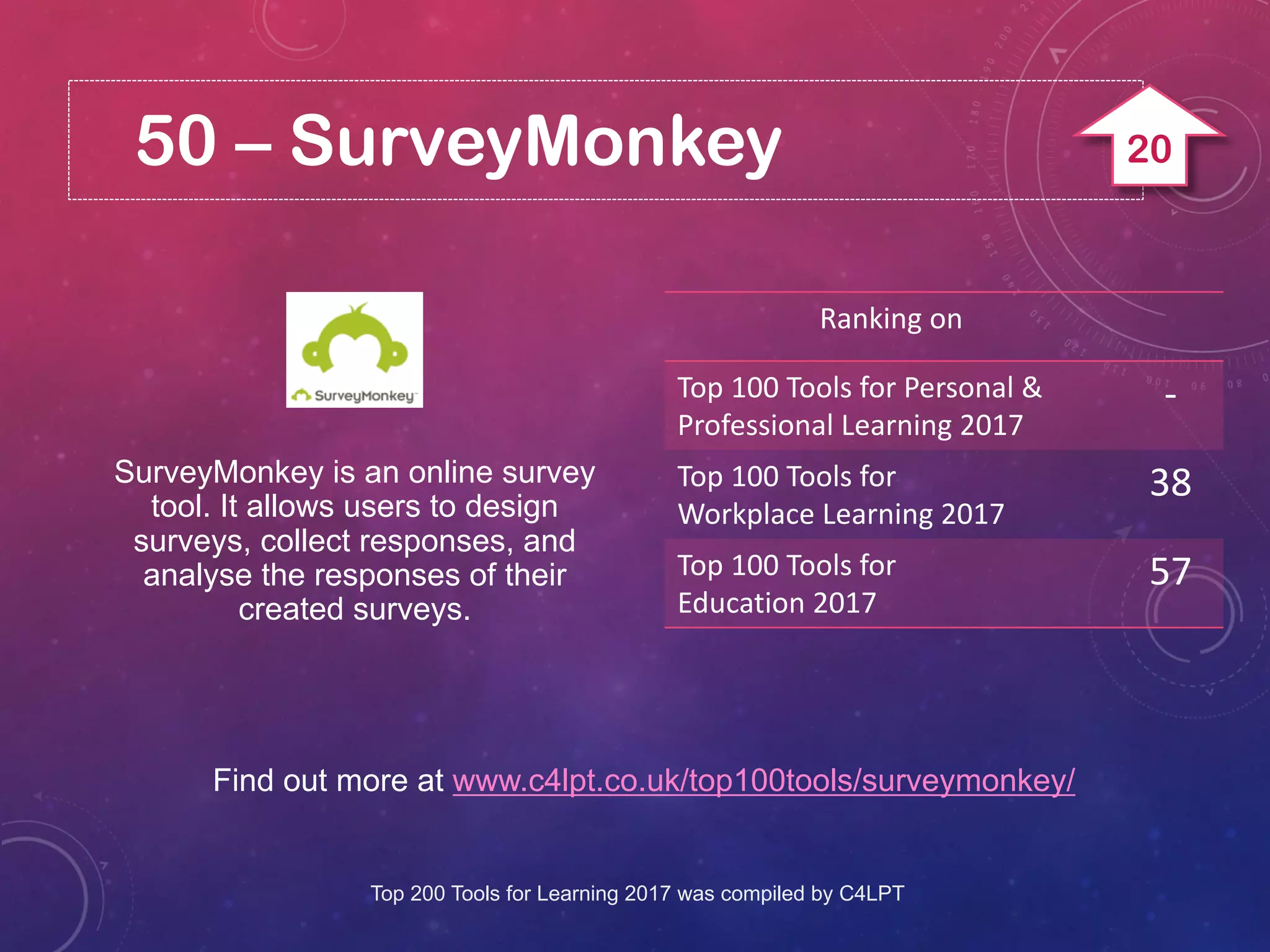 50 – SurveyMonkey
Find out more at www.c4lpt.co.uk/top100tools/surveymonkey/
SurveyMonkey is an online survey
tool. It allows users to design
surveys, collect responses, and
analyse the responses of their
created surveys.
Ranking on
Top 100 Tools for Personal &
Professional Learning 2017
-
Top 100 Tools for
Workplace Learning 2017
38
Top 100 Tools for
Education 2017
57
Top 200 Tools for Learning 2017 was compiled by C4LPT
20
 