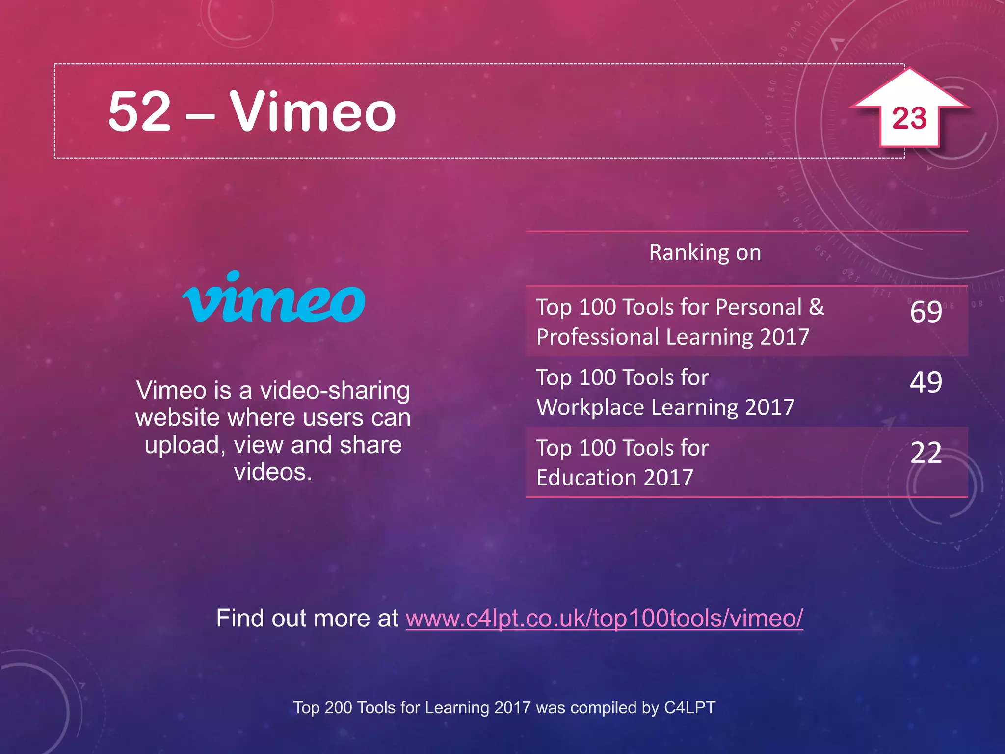 52 – Vimeo
Find out more at www.c4lpt.co.uk/top100tools/vimeo/
Vimeo is a video-sharing
website where users can
upload, view and share
videos.
Ranking on
Top 100 Tools for Personal &
Professional Learning 2017
69
Top 100 Tools for
Workplace Learning 2017
49
Top 100 Tools for
Education 2017
22
Top 200 Tools for Learning 2017 was compiled by C4LPT
23
 