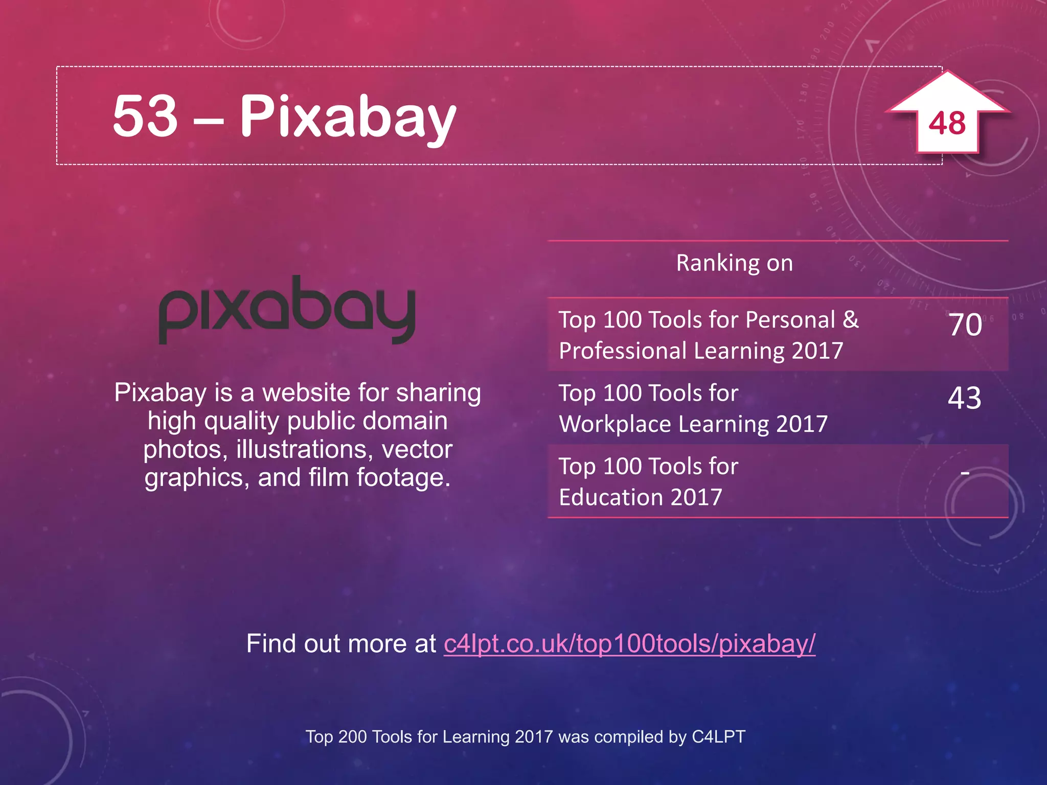 53 – Pixabay
Find out more at c4lpt.co.uk/top100tools/pixabay/
Pixabay is a website for sharing
high quality public domain
photos, illustrations, vector
graphics, and film footage.
Ranking on
Top 100 Tools for Personal &
Professional Learning 2017
70
Top 100 Tools for
Workplace Learning 2017
43
Top 100 Tools for
Education 2017
-
Top 200 Tools for Learning 2017 was compiled by C4LPT
48
 