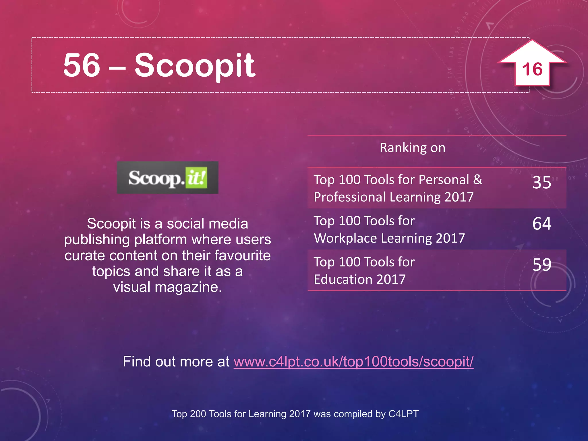 56 – Scoopit
Find out more at www.c4lpt.co.uk/top100tools/scoopit/
Scoopit is a social media
publishing platform where users
curate content on their favourite
topics and share it as a
visual magazine.
Ranking on
Top 100 Tools for Personal &
Professional Learning 2017
35
Top 100 Tools for
Workplace Learning 2017
64
Top 100 Tools for
Education 2017
59
Top 200 Tools for Learning 2017 was compiled by C4LPT
16
 