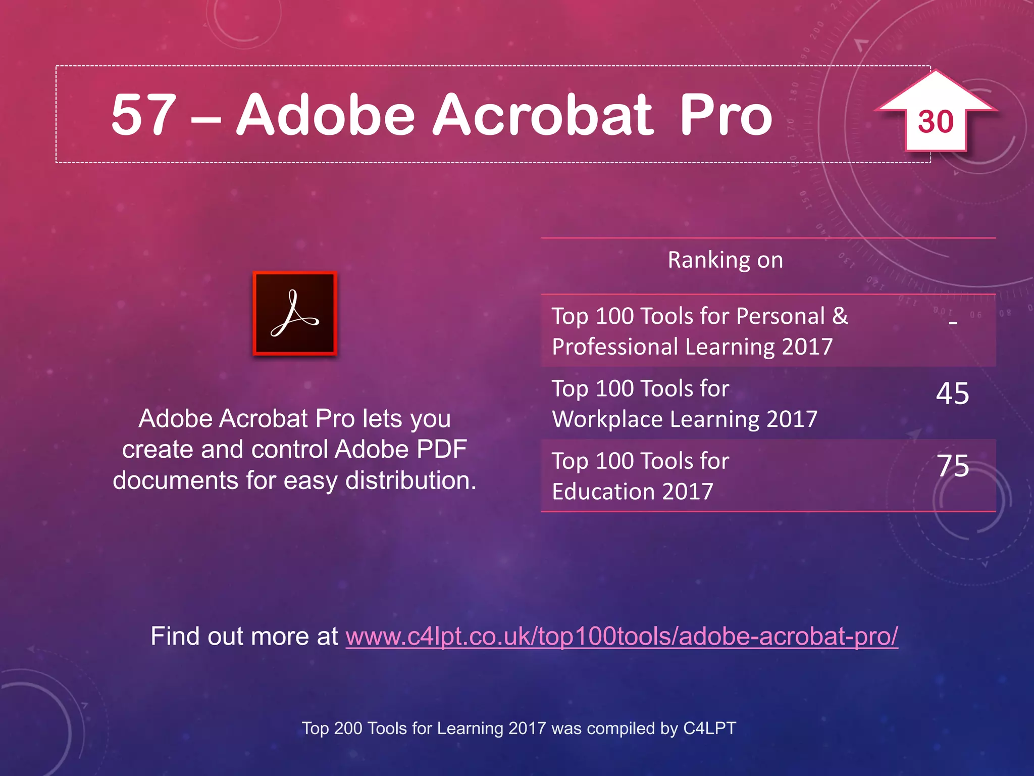 57 – Adobe Acrobat Pro
Adobe Acrobat Pro lets you
create and control Adobe PDF
documents for easy distribution.
Find out more at www.c4lpt.co.uk/top100tools/adobe-acrobat-pro/
Ranking on
Top 100 Tools for Personal &
Professional Learning 2017
-
Top 100 Tools for
Workplace Learning 2017
45
Top 100 Tools for
Education 2017
75
Top 200 Tools for Learning 2017 was compiled by C4LPT
30
 