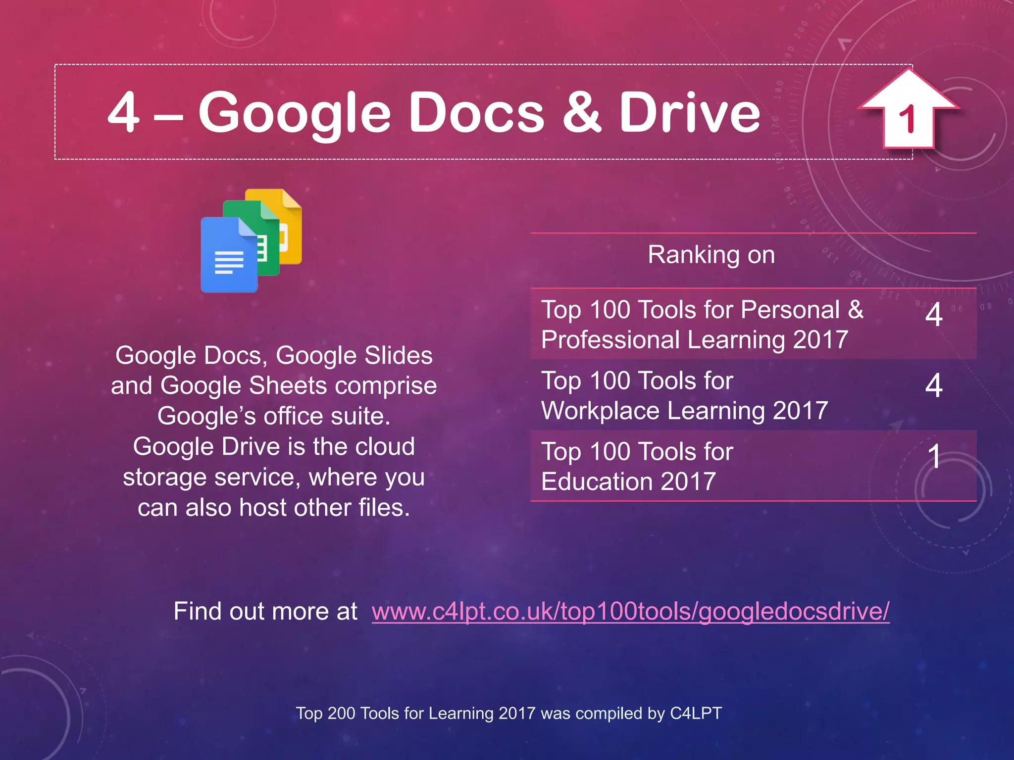 4 – Google Docs & Drive
Google Docs, Google Slides
and Google Sheets comprise
Google’s office suite.
Google Drive is the cloud
storage service, where you
can also host other files.
Find out more at www.c4lpt.co.uk/top100tools/googledocsdrive/
Ranking on
Top 100 Tools for Personal &
Professional Learning 2017
4
Top 100 Tools for
Workplace Learning 2017
4
Top 100 Tools for
Education 2017
1
Top 200 Tools for Learning 2017 was compiled by C4LPT
1
 