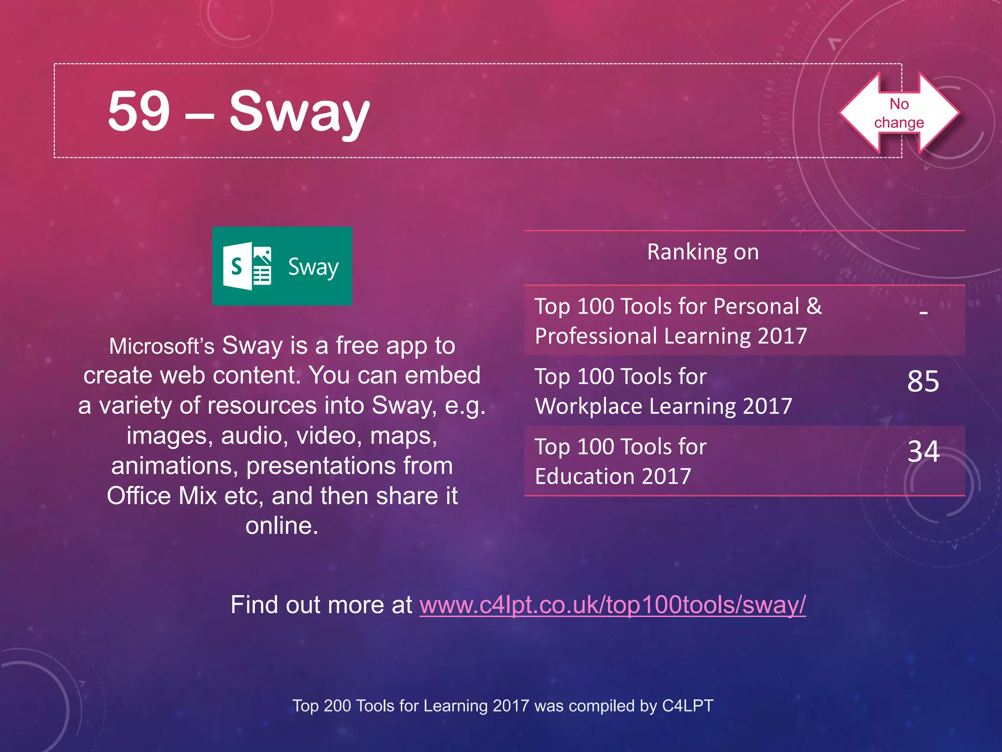 59 – Sway
Microsoft’s Sway is a free app to
create web content. You can embed
a variety of resources into Sway, e.g.
images, audio, video, maps,
animations, presentations from
Office Mix etc, and then share it
online.
Find out more at www.c4lpt.co.uk/top100tools/sway/
Ranking on
Top 100 Tools for Personal &
Professional Learning 2017
-
Top 100 Tools for
Workplace Learning 2017
85
Top 100 Tools for
Education 2017
34
Top 200 Tools for Learning 2017 was compiled by C4LPT
No
change
 