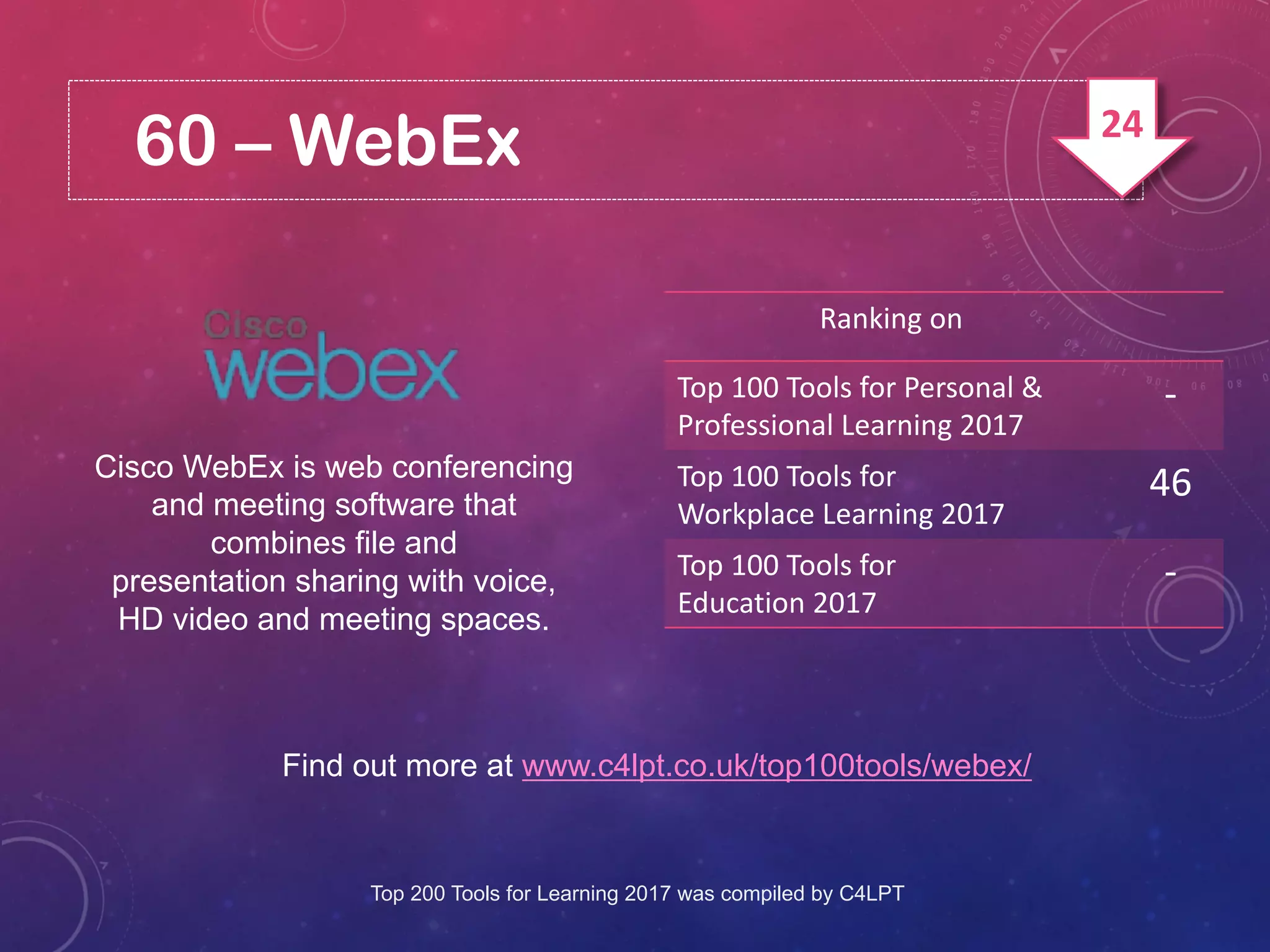 60 – WebEx
Cisco WebEx is web conferencing
and meeting software that
combines file and
presentation sharing with voice,
HD video and meeting spaces.
Find out more at www.c4lpt.co.uk/top100tools/webex/
Ranking on
Top 100 Tools for Personal &
Professional Learning 2017
-
Top 100 Tools for
Workplace Learning 2017
46
Top 100 Tools for
Education 2017
-
Top 200 Tools for Learning 2017 was compiled by C4LPT
24
 