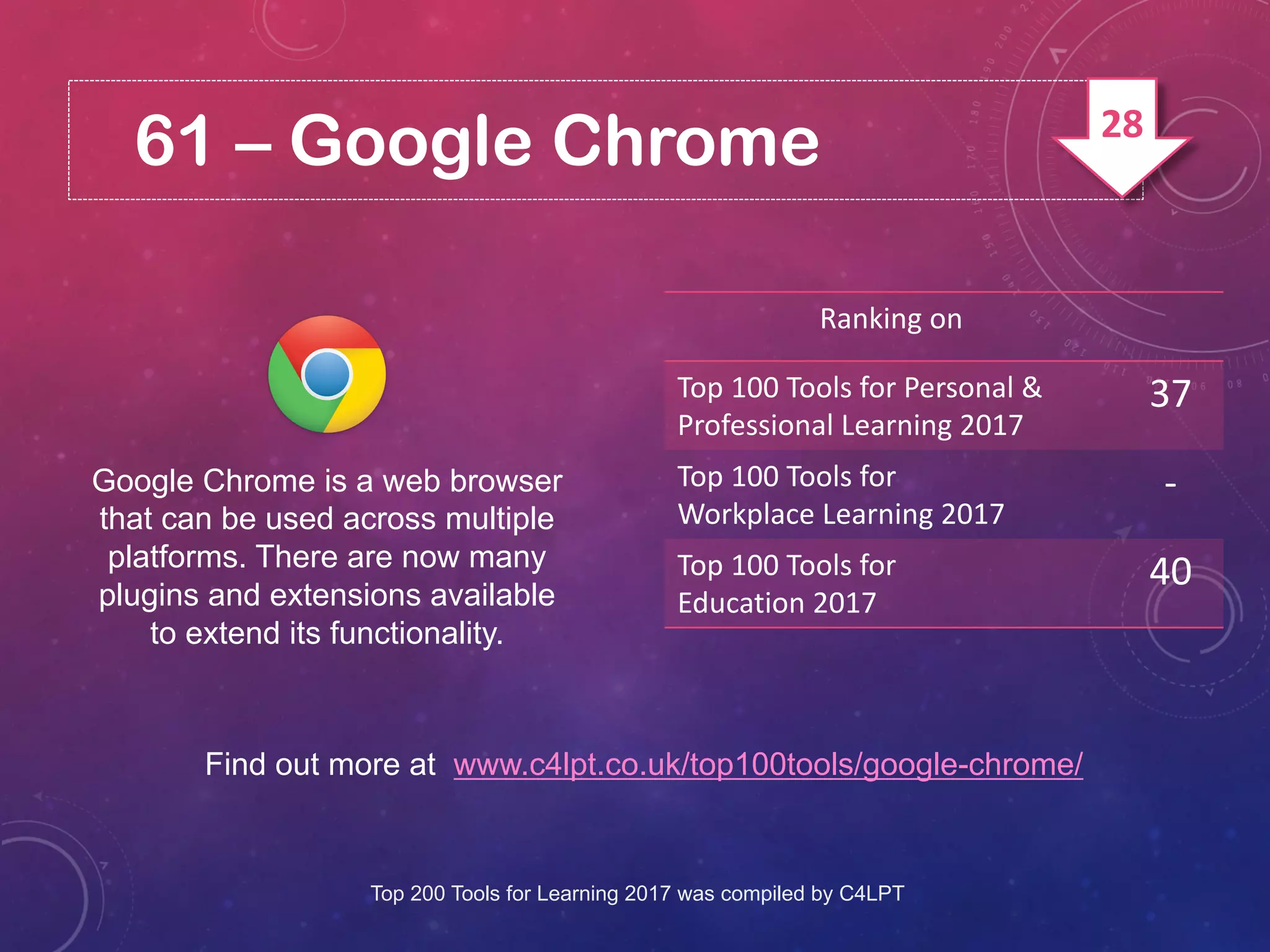 61 – Google Chrome
Google Chrome is a web browser
that can be used across multiple
platforms. There are now many
plugins and extensions available
to extend its functionality.
Find out more at www.c4lpt.co.uk/top100tools/google-chrome/
Ranking on
Top 100 Tools for Personal &
Professional Learning 2017
37
Top 100 Tools for
Workplace Learning 2017
-
Top 100 Tools for
Education 2017
40
Top 200 Tools for Learning 2017 was compiled by C4LPT
28
 