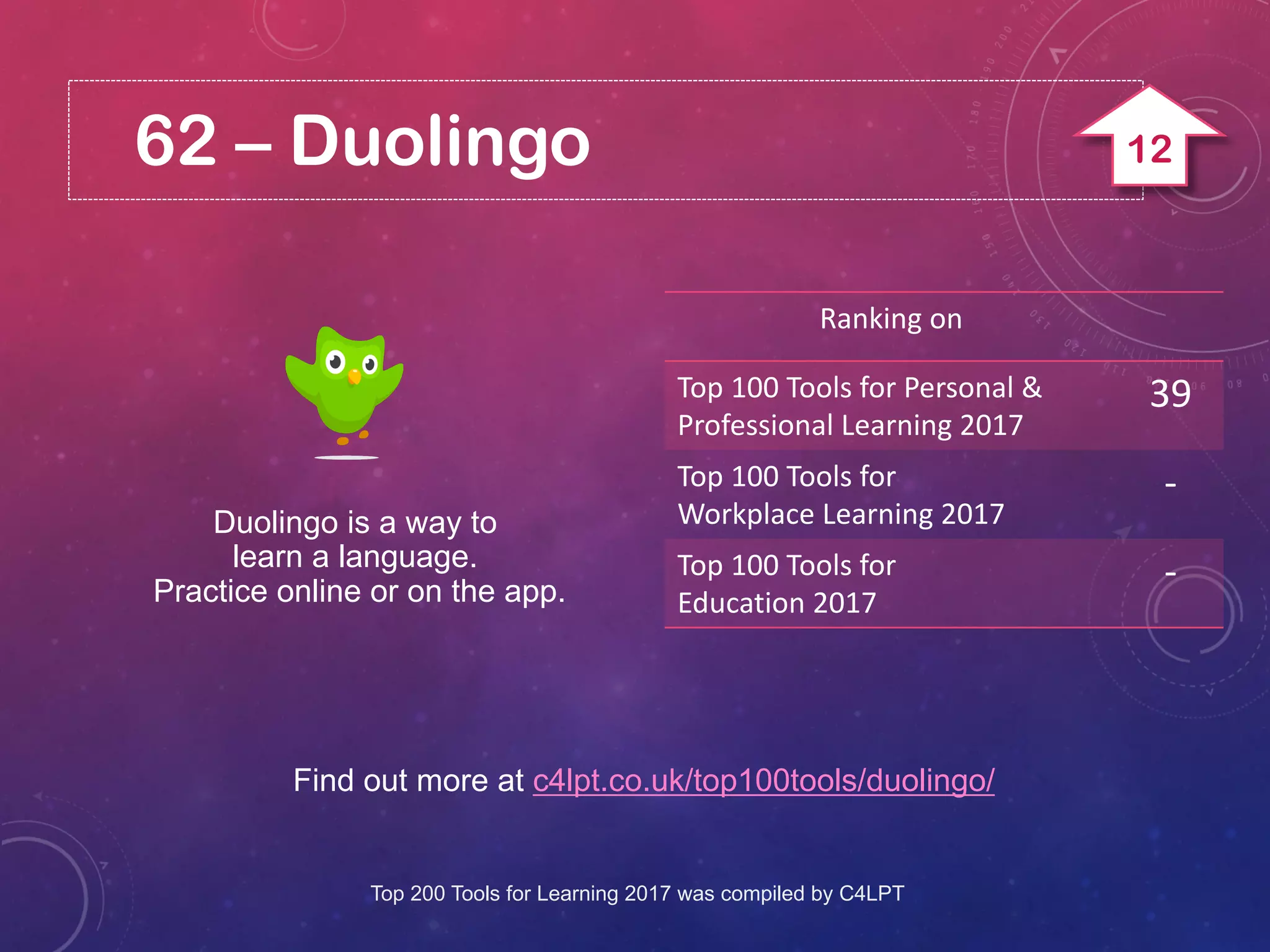 62 – Duolingo
Find out more at c4lpt.co.uk/top100tools/duolingo/
Duolingo is a way to
learn a language.
Practice online or on the app.
Ranking on
Top 100 Tools for Personal &
Professional Learning 2017
39
Top 100 Tools for
Workplace Learning 2017
-
Top 100 Tools for
Education 2017
-
Top 200 Tools for Learning 2017 was compiled by C4LPT
12
 