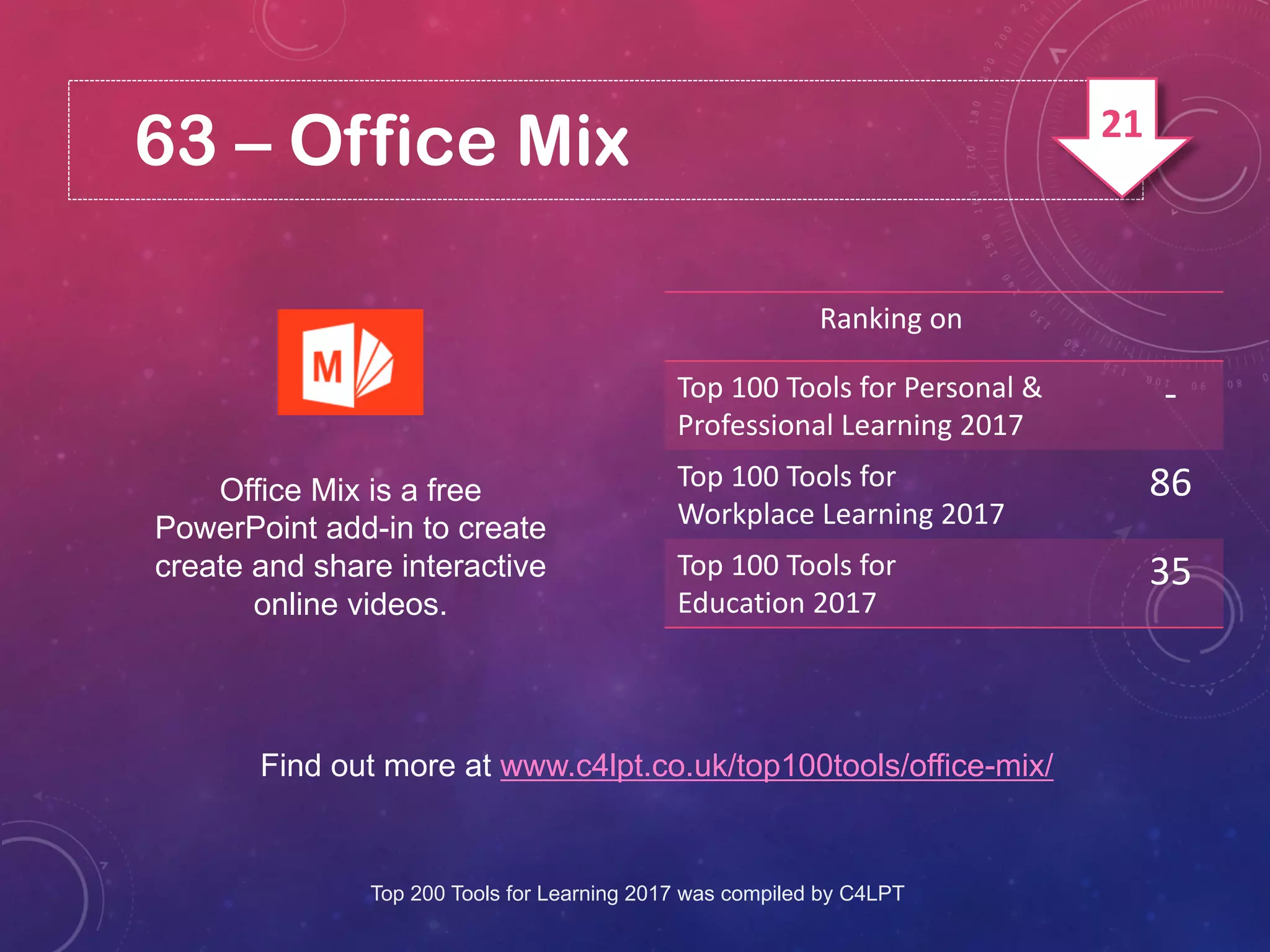 63 – Office Mix
Office Mix is a free
PowerPoint add-in to create
create and share interactive
online videos.
Find out more at www.c4lpt.co.uk/top100tools/office-mix/
Ranking on
Top 100 Tools for Personal &
Professional Learning 2017
-
Top 100 Tools for
Workplace Learning 2017
86
Top 100 Tools for
Education 2017
35
Top 200 Tools for Learning 2017 was compiled by C4LPT
21
 