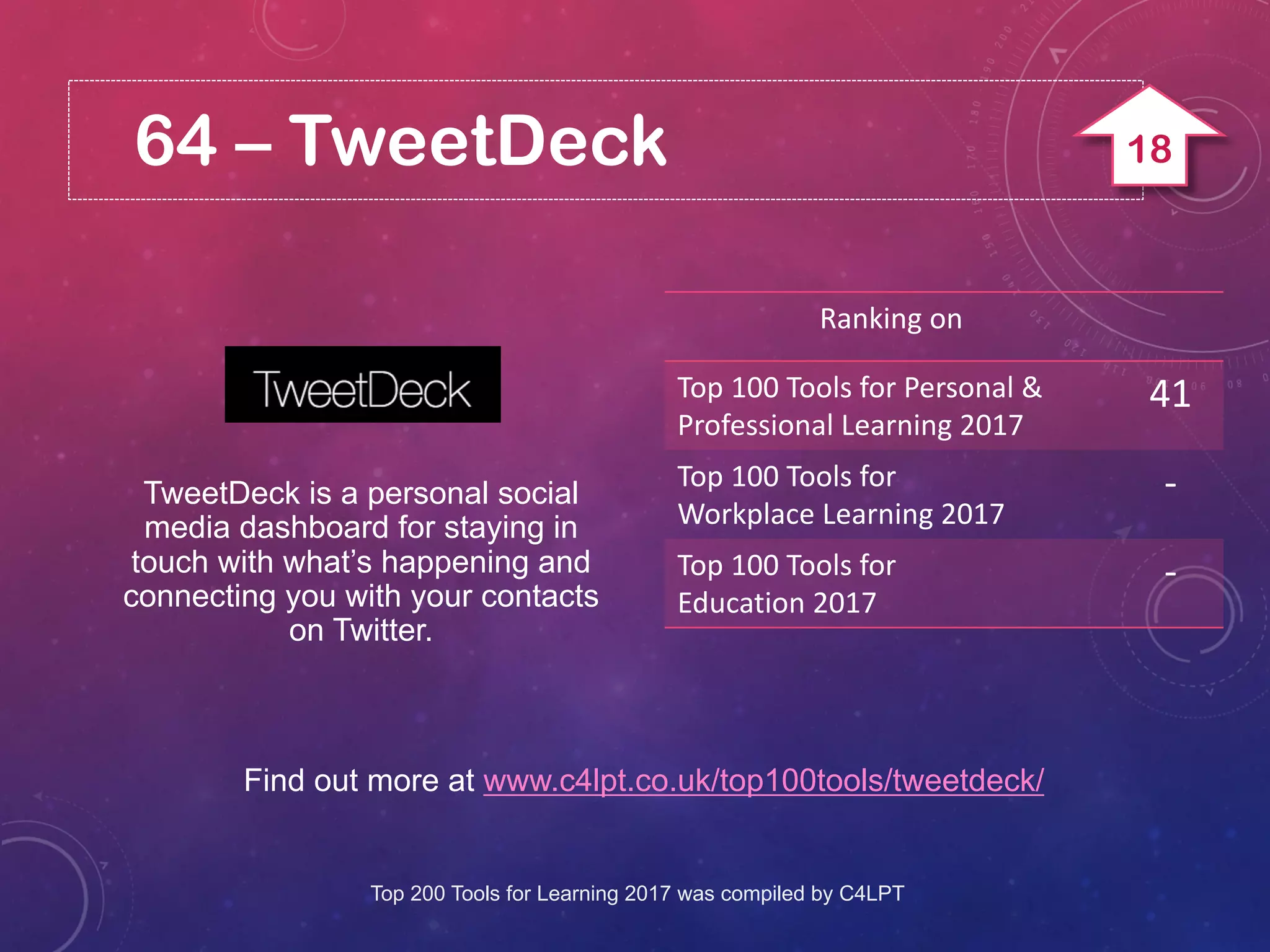 64 – TweetDeck
Find out more at www.c4lpt.co.uk/top100tools/tweetdeck/
TweetDeck is a personal social
media dashboard for staying in
touch with what’s happening and
connecting you with your contacts
on Twitter.
Ranking on
Top 100 Tools for Personal &
Professional Learning 2017
41
Top 100 Tools for
Workplace Learning 2017
-
Top 100 Tools for
Education 2017
-
Top 200 Tools for Learning 2017 was compiled by C4LPT
18
 