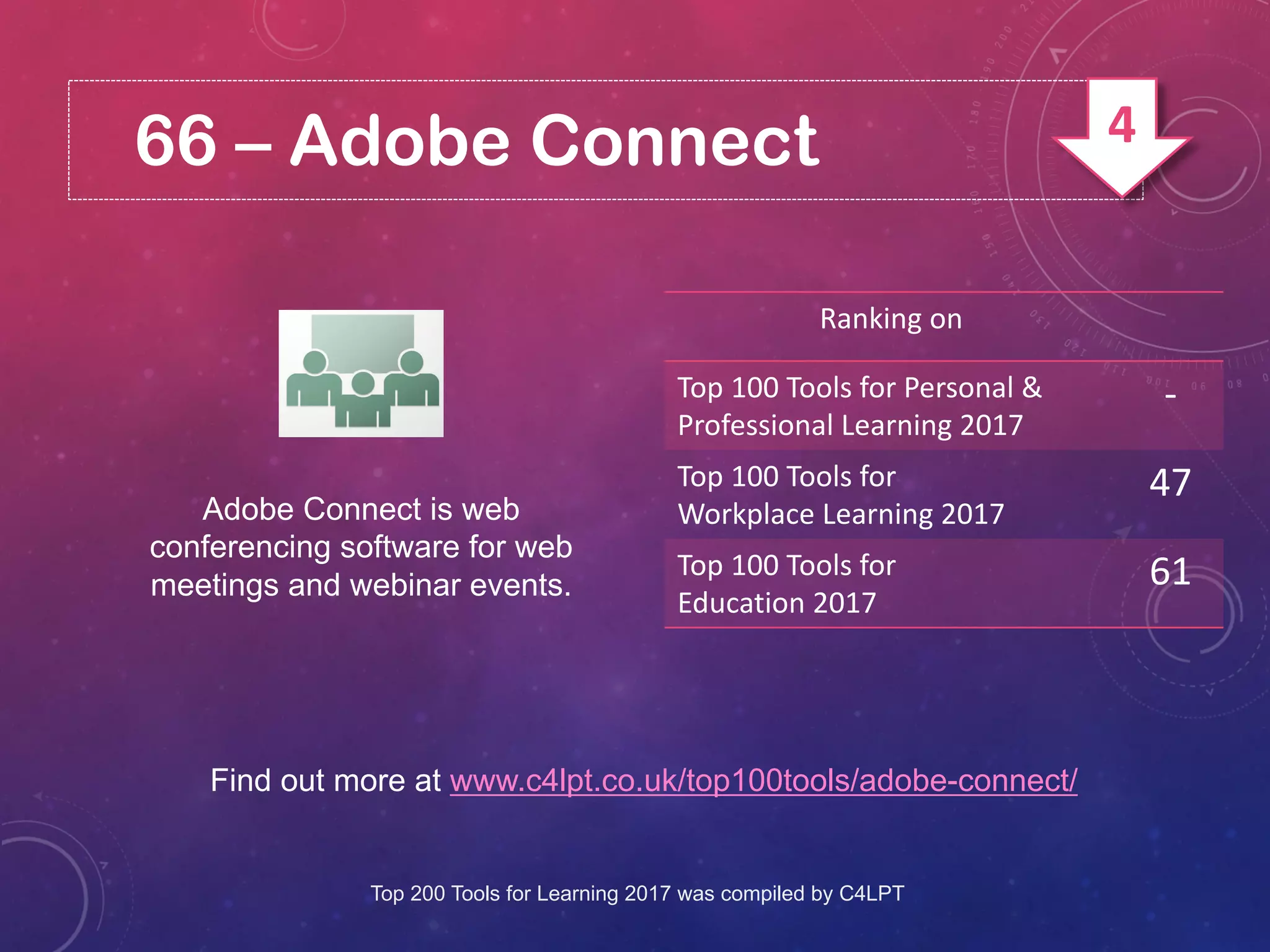 66 – Adobe Connect
Adobe Connect is web
conferencing software for web
meetings and webinar events.
Find out more at www.c4lpt.co.uk/top100tools/adobe-connect/
Ranking on
Top 100 Tools for Personal &
Professional Learning 2017
-
Top 100 Tools for
Workplace Learning 2017
47
Top 100 Tools for
Education 2017
61
Top 200 Tools for Learning 2017 was compiled by C4LPT
4
 