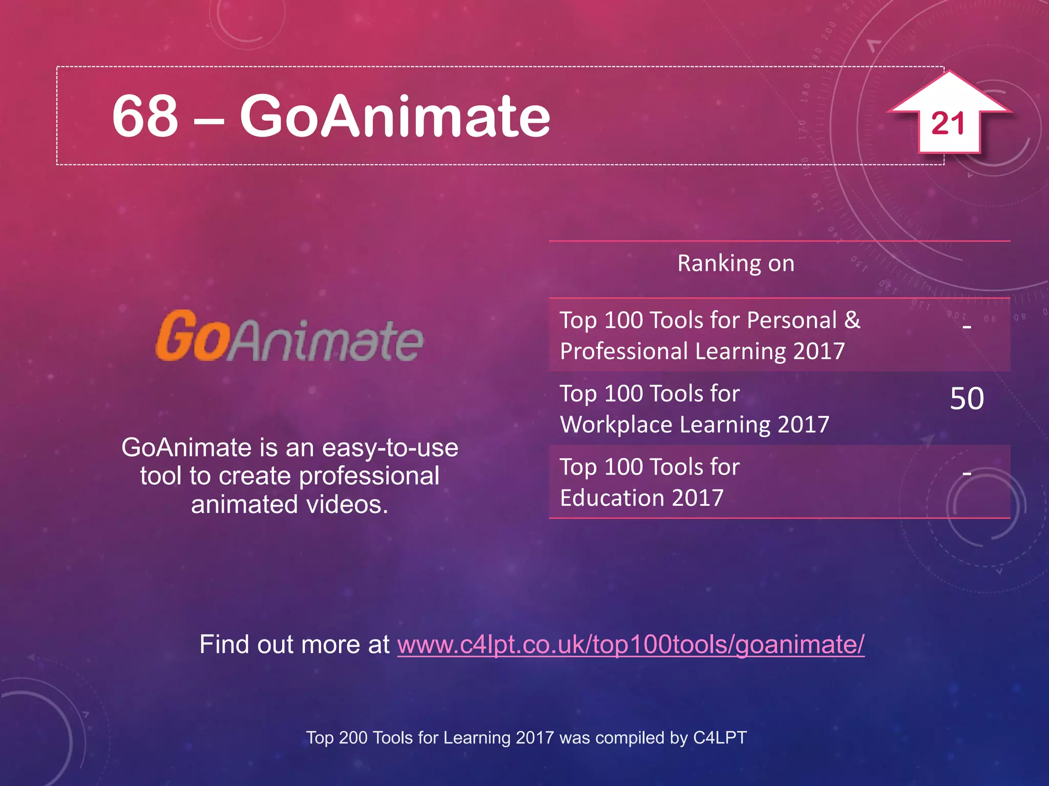 68 – GoAnimate
Find out more at www.c4lpt.co.uk/top100tools/goanimate/
GoAnimate is an easy-to-use
tool to create professional
animated videos.
Ranking on
Top 100 Tools for Personal &
Professional Learning 2017
-
Top 100 Tools for
Workplace Learning 2017
50
Top 100 Tools for
Education 2017
-
Top 200 Tools for Learning 2017 was compiled by C4LPT
21
 