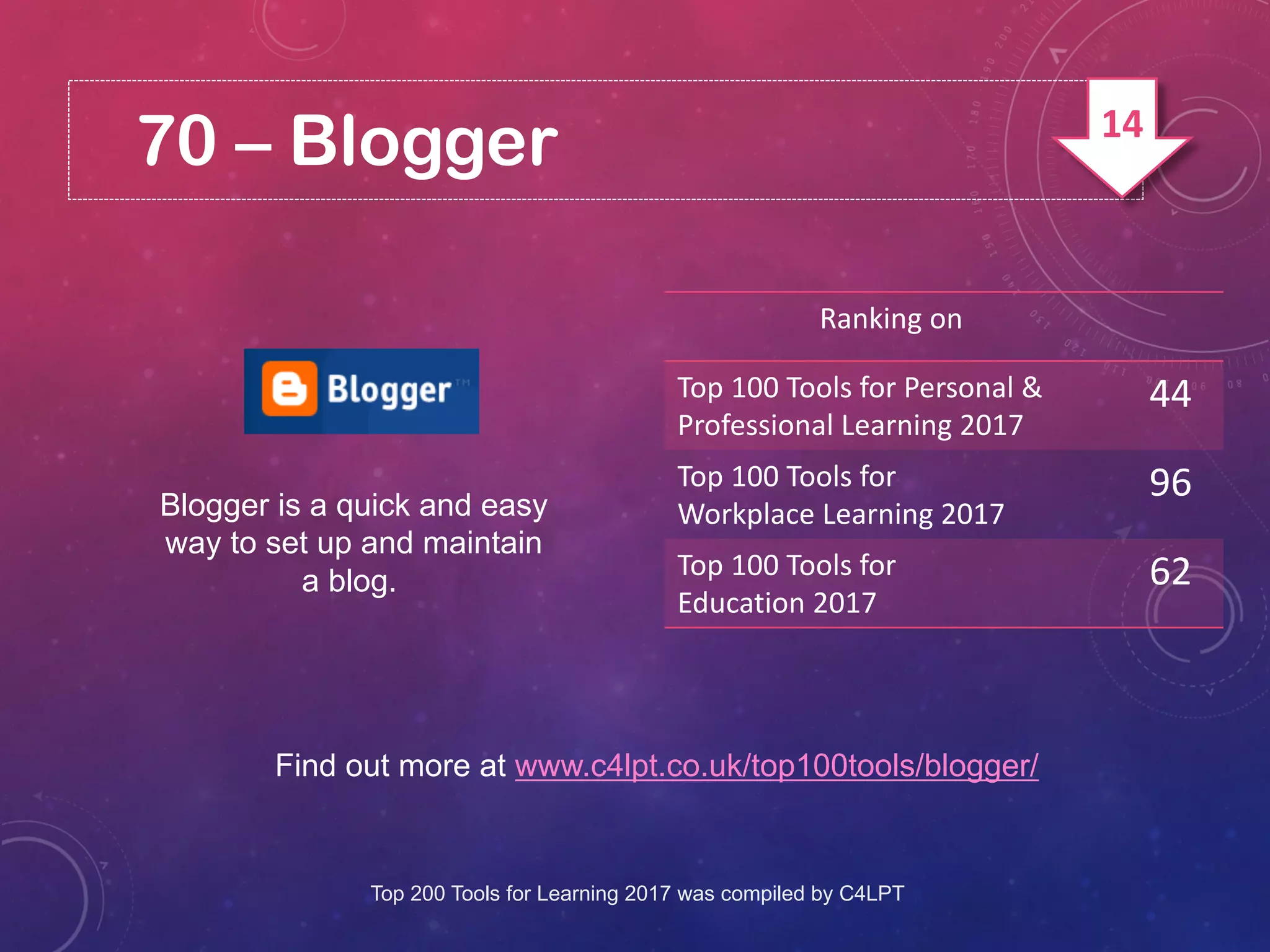 70 – Blogger
Blogger is a quick and easy
way to set up and maintain
a blog.
Find out more at www.c4lpt.co.uk/top100tools/blogger/
Ranking on
Top 100 Tools for Personal &
Professional Learning 2017
44
Top 100 Tools for
Workplace Learning 2017
96
Top 100 Tools for
Education 2017
62
Top 200 Tools for Learning 2017 was compiled by C4LPT
14
 