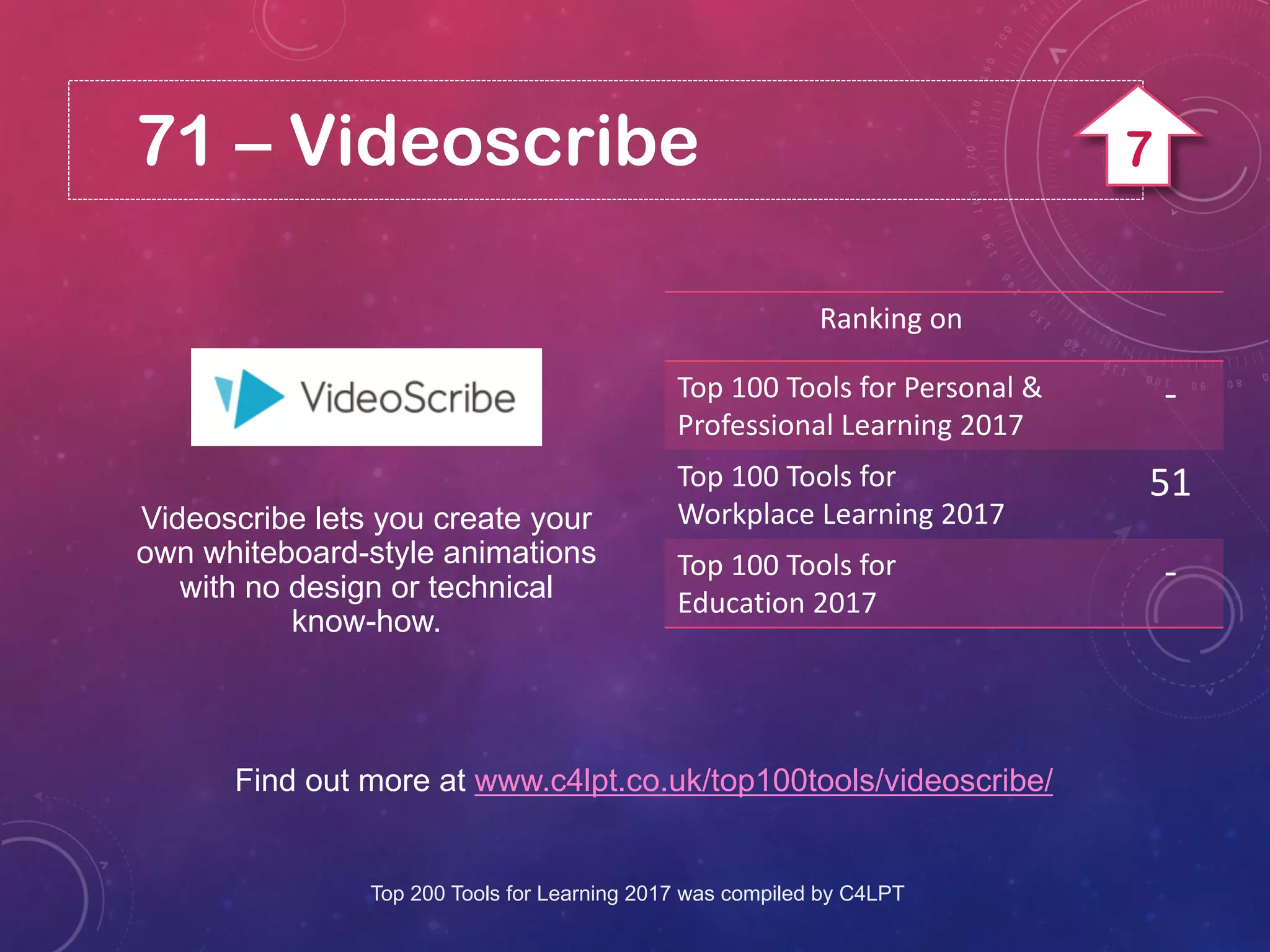71 – Videoscribe
Find out more at www.c4lpt.co.uk/top100tools/videoscribe/
Videoscribe lets you create your
own whiteboard-style animations
with no design or technical
know-how.
Ranking on
Top 100 Tools for Personal &
Professional Learning 2017
-
Top 100 Tools for
Workplace Learning 2017
51
Top 100 Tools for
Education 2017
-
Top 200 Tools for Learning 2017 was compiled by C4LPT
7
 