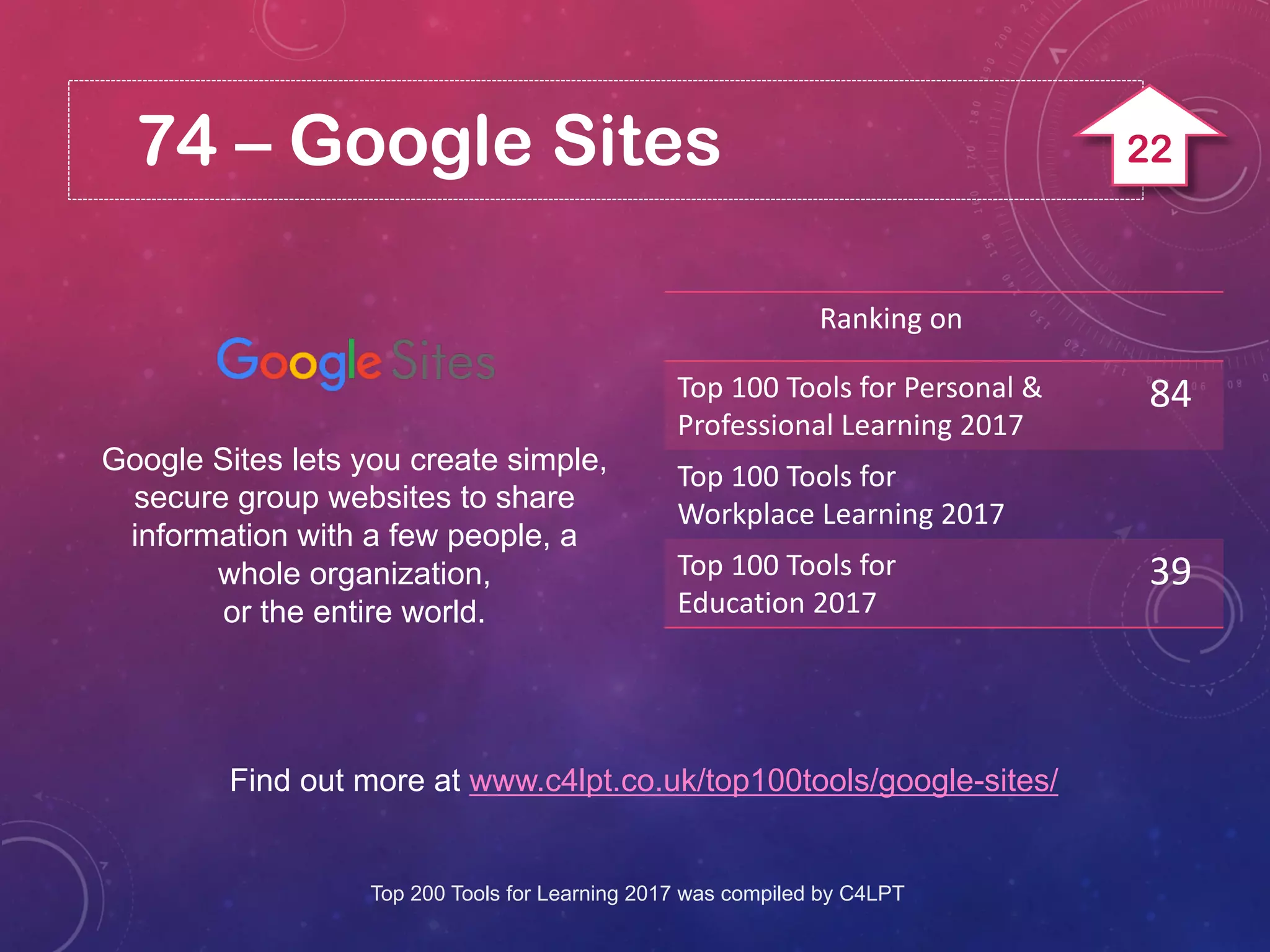 74 – Google Sites
Google Sites lets you create simple,
secure group websites to share
information with a few people, a
whole organization,
or the entire world.
Find out more at www.c4lpt.co.uk/top100tools/google-sites/
Ranking on
Top 100 Tools for Personal &
Professional Learning 2017
84
Top 100 Tools for
Workplace Learning 2017
Top 100 Tools for
Education 2017
39
Top 200 Tools for Learning 2017 was compiled by C4LPT
22
 