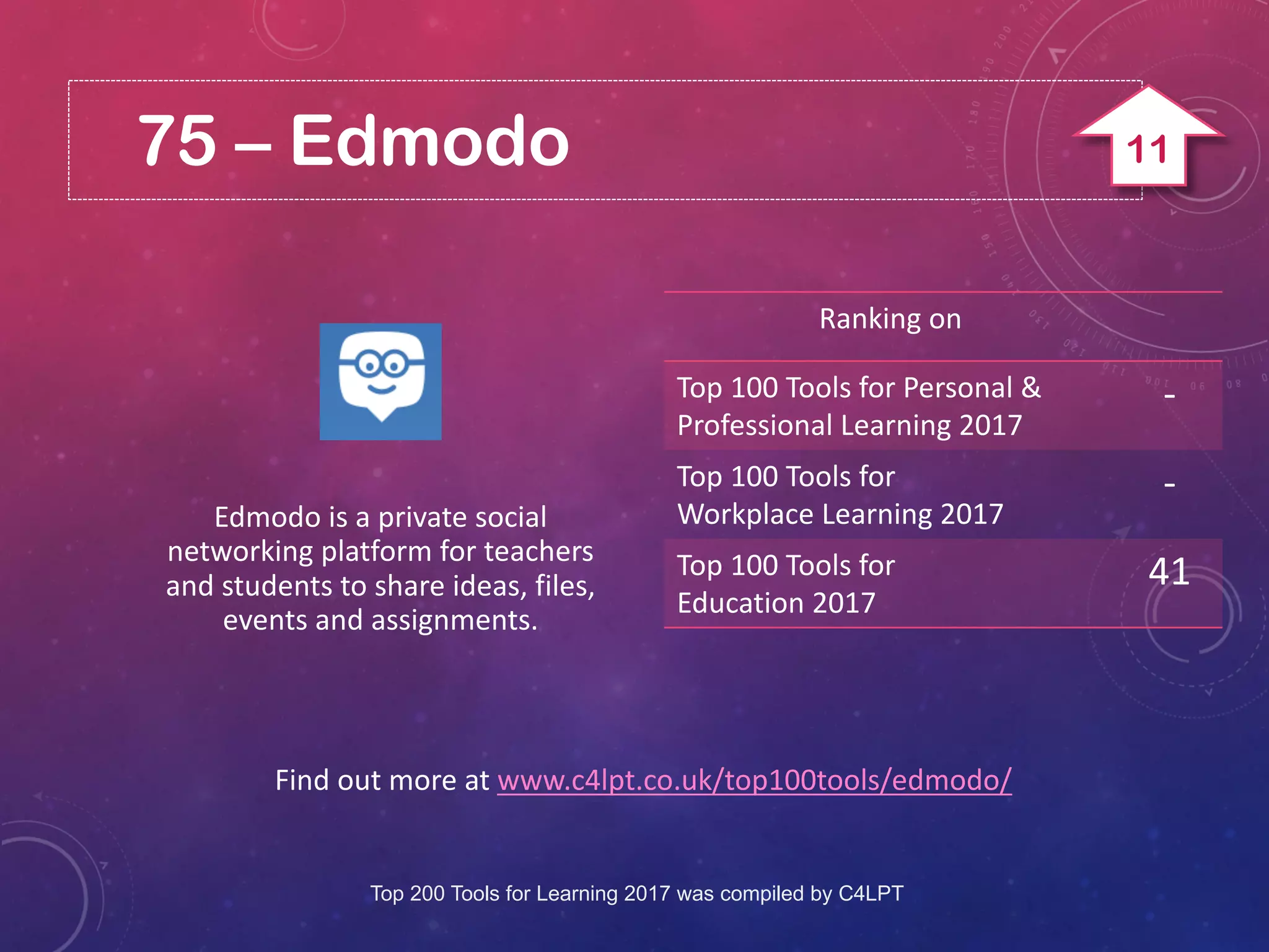 75 – Edmodo
Find out more at www.c4lpt.co.uk/top100tools/edmodo/
Edmodo is a private social
networking platform for teachers
and students to share ideas, files,
events and assignments.
Ranking on
Top 100 Tools for Personal &
Professional Learning 2017
-
Top 100 Tools for
Workplace Learning 2017
-
Top 100 Tools for
Education 2017
41
Top 200 Tools for Learning 2017 was compiled by C4LPT
11
 