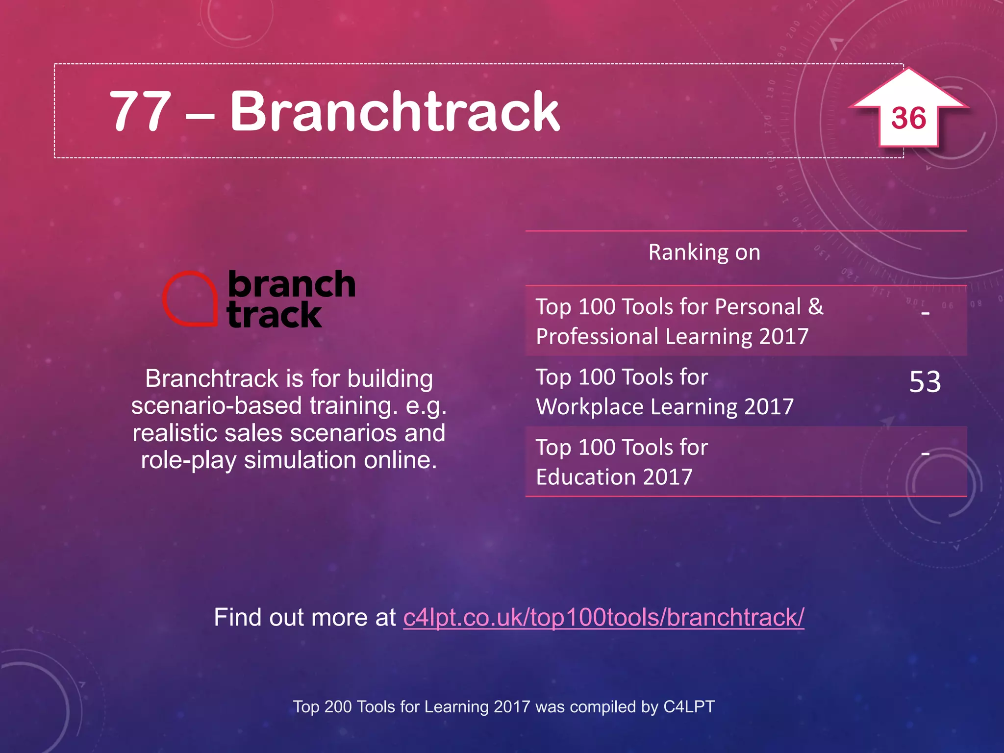 77 – Branchtrack
Find out more at c4lpt.co.uk/top100tools/branchtrack/
Branchtrack is for building
scenario-based training. e.g.
realistic sales scenarios and
role-play simulation online.
Ranking on
Top 100 Tools for Personal &
Professional Learning 2017
-
Top 100 Tools for
Workplace Learning 2017
53
Top 100 Tools for
Education 2017
-
Top 200 Tools for Learning 2017 was compiled by C4LPT
36
 