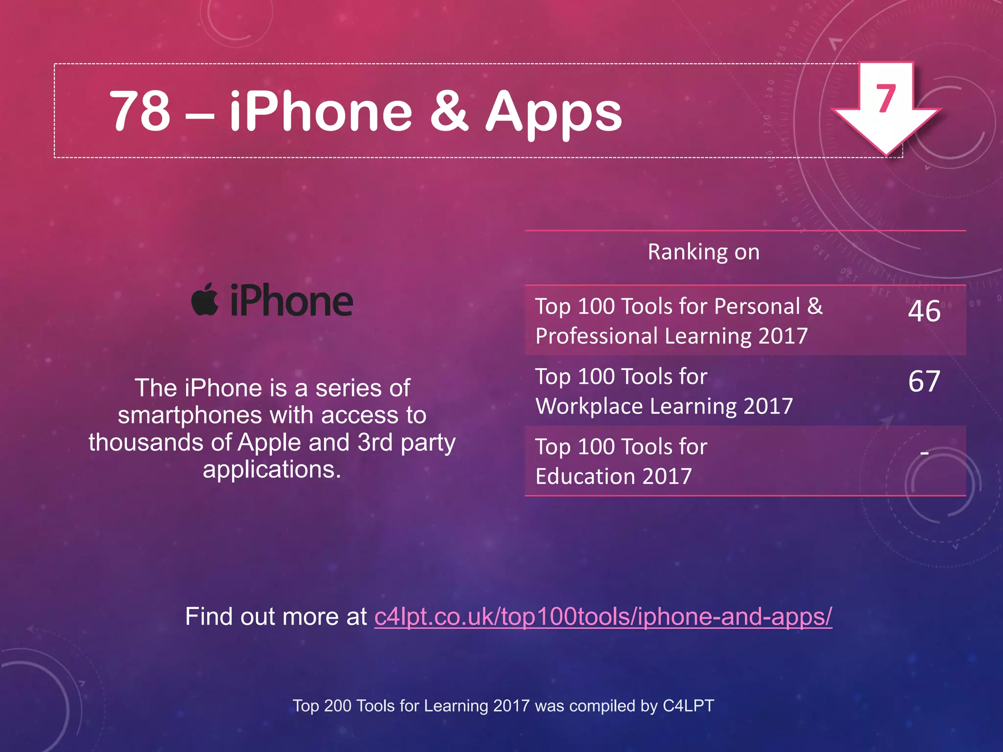 78 – Apple iPhone & Apps
Find out more at c4lpt.co.uk/top100tools/iphone-and-apps/
The iPhone is a series of
smartphones with access to
thousands of Apple and 3rd party
applications.
Ranking on
Top 100 Tools for Personal &
Professional Learning 2017
46
Top 100 Tools for
Workplace Learning 2017
67
Top 100 Tools for
Education 2017
-
Top 200 Tools for Learning 2017 was compiled by C4LPT
7
 
