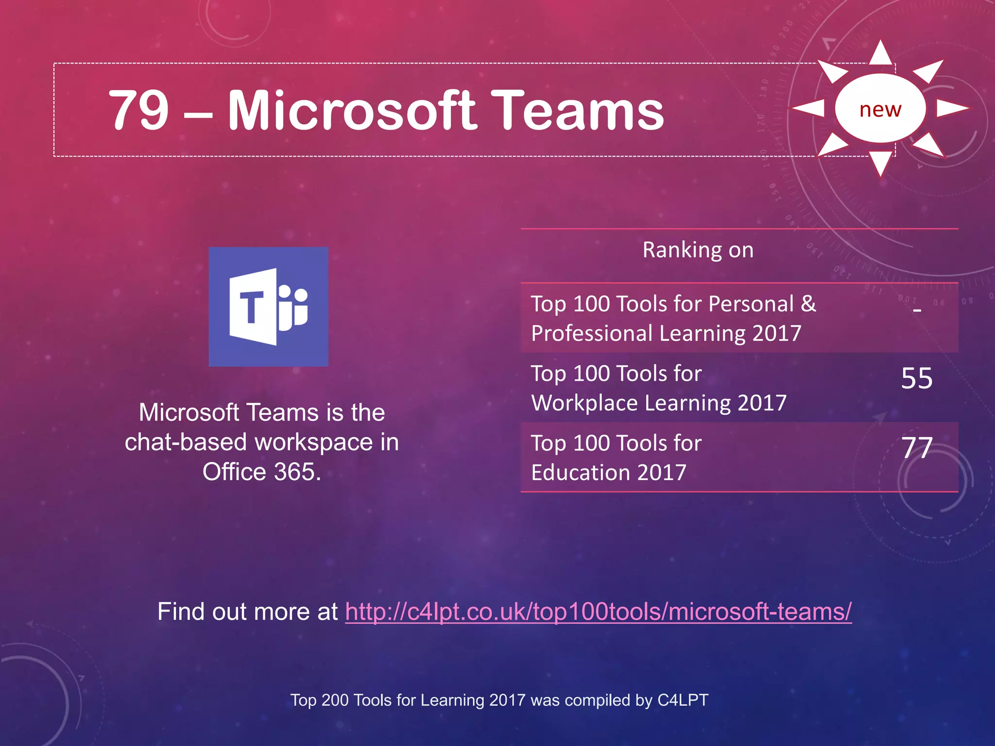 79 – Microsoft Teams
Find out more at http://c4lpt.co.uk/top100tools/microsoft-teams/
Ranking on
Top 100 Tools for Personal &
Professional Learning 2017
-
Top 100 Tools for
Workplace Learning 2017
55
Top 100 Tools for
Education 2017
77
new
Microsoft Teams is the
chat-based workspace in
Office 365.
Top 200 Tools for Learning 2017 was compiled by C4LPT
 