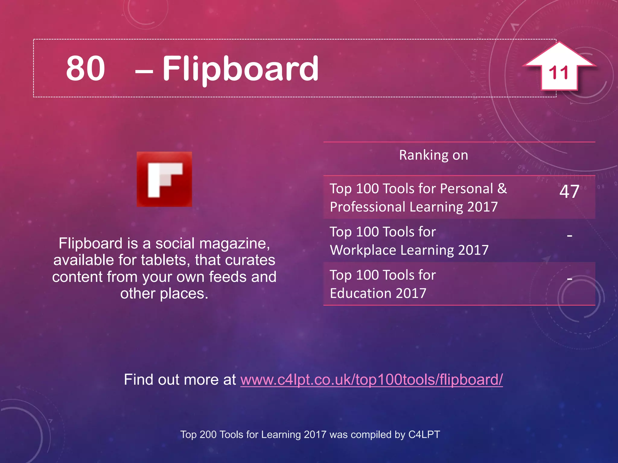 80 – Flipboard
Find out more at www.c4lpt.co.uk/top100tools/flipboard/
Flipboard is a social magazine,
available for tablets, that curates
content from your own feeds and
other places.
Ranking on
Top 100 Tools for Personal &
Professional Learning 2017
47
Top 100 Tools for
Workplace Learning 2017
-
Top 100 Tools for
Education 2017
-
Top 200 Tools for Learning 2017 was compiled by C4LPT
11
 