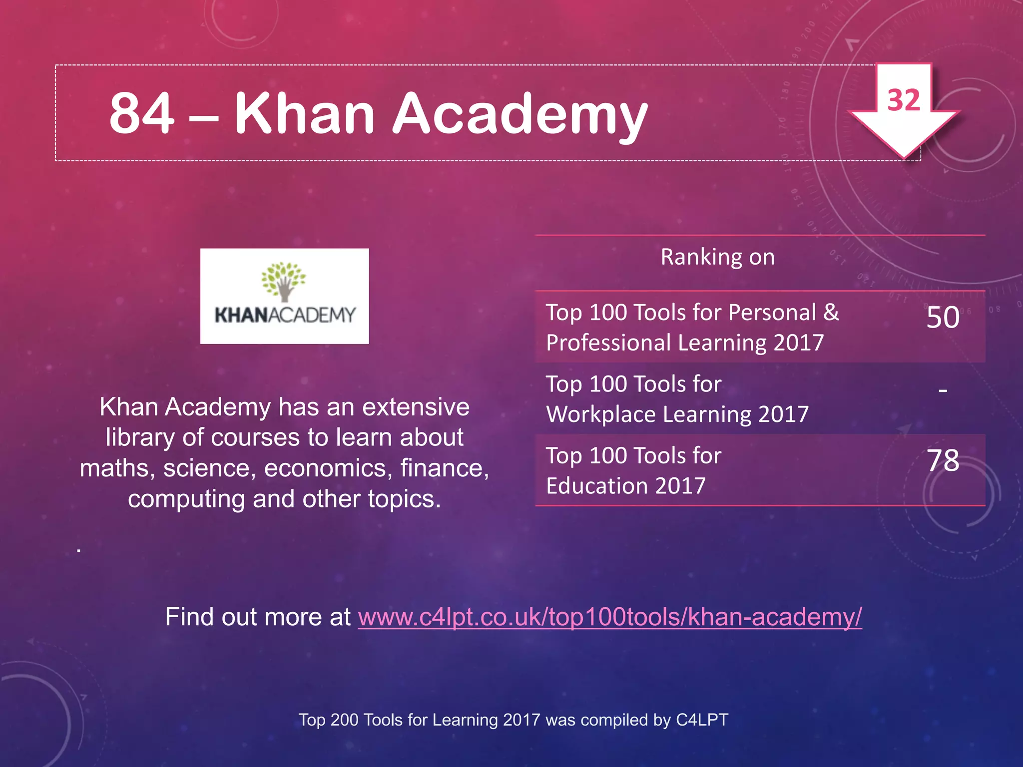 84 – Khan Academy
Khan Academy has an extensive
library of courses to learn about
maths, science, economics, finance,
computing and other topics.
.
Find out more at www.c4lpt.co.uk/top100tools/khan-academy/
Ranking on
Top 100 Tools for Personal &
Professional Learning 2017
50
Top 100 Tools for
Workplace Learning 2017
-
Top 100 Tools for
Education 2017
78
Top 200 Tools for Learning 2017 was compiled by C4LPT
32
 