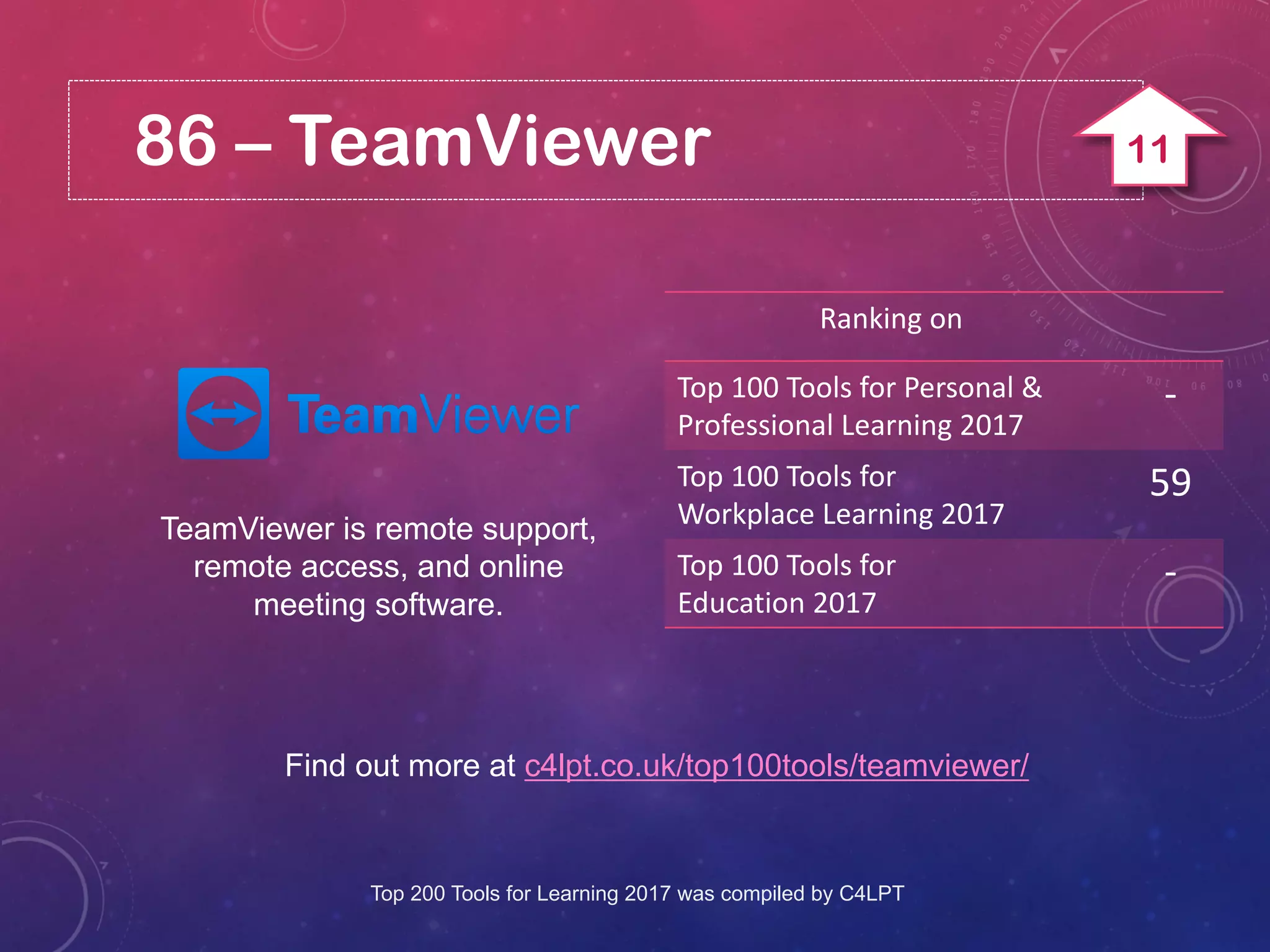 86 – TeamViewer
TeamViewer is remote support,
remote access, and online
meeting software.
Find out more at c4lpt.co.uk/top100tools/teamviewer/
Ranking on
Top 100 Tools for Personal &
Professional Learning 2017
-
Top 100 Tools for
Workplace Learning 2017
59
Top 100 Tools for
Education 2017
-
Top 200 Tools for Learning 2017 was compiled by C4LPT
11
 
