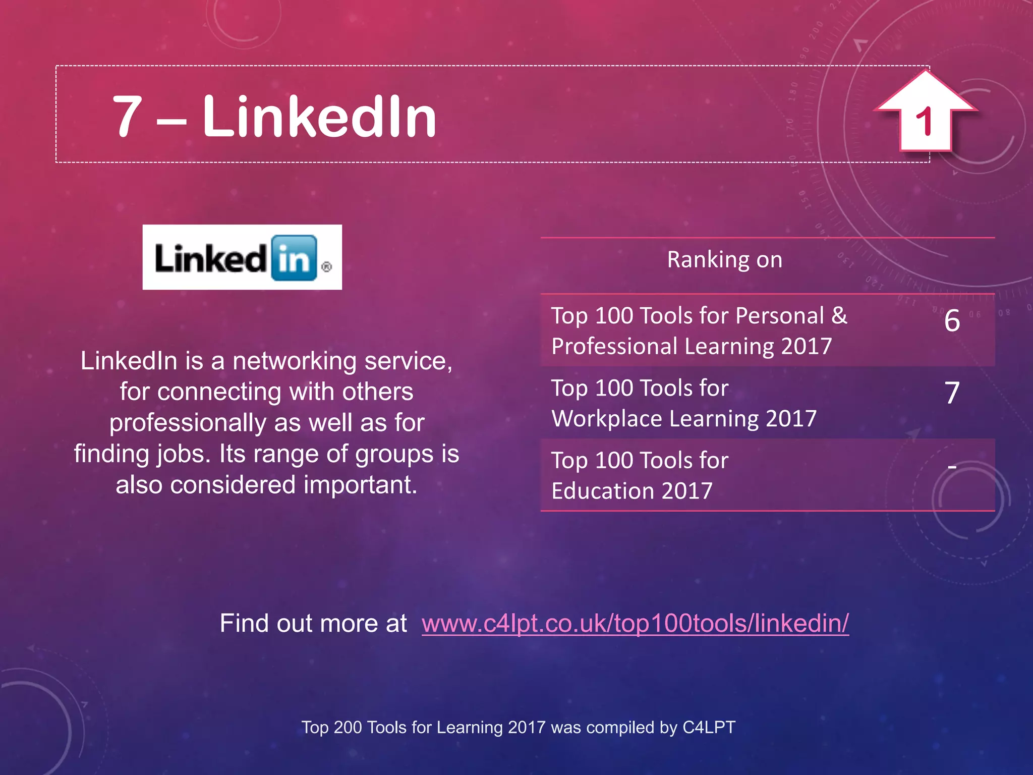 7 – LinkedIn
LinkedIn is a networking service,
for connecting with others
professionally as well as for
finding jobs. Its range of groups is
also considered important.
Find out more at www.c4lpt.co.uk/top100tools/linkedin/
Ranking on
Top 100 Tools for Personal &
Professional Learning 2017
6
Top 100 Tools for
Workplace Learning 2017
7
Top 100 Tools for
Education 2017
-
Top 200 Tools for Learning 2017 was compiled by C4LPT
1
 