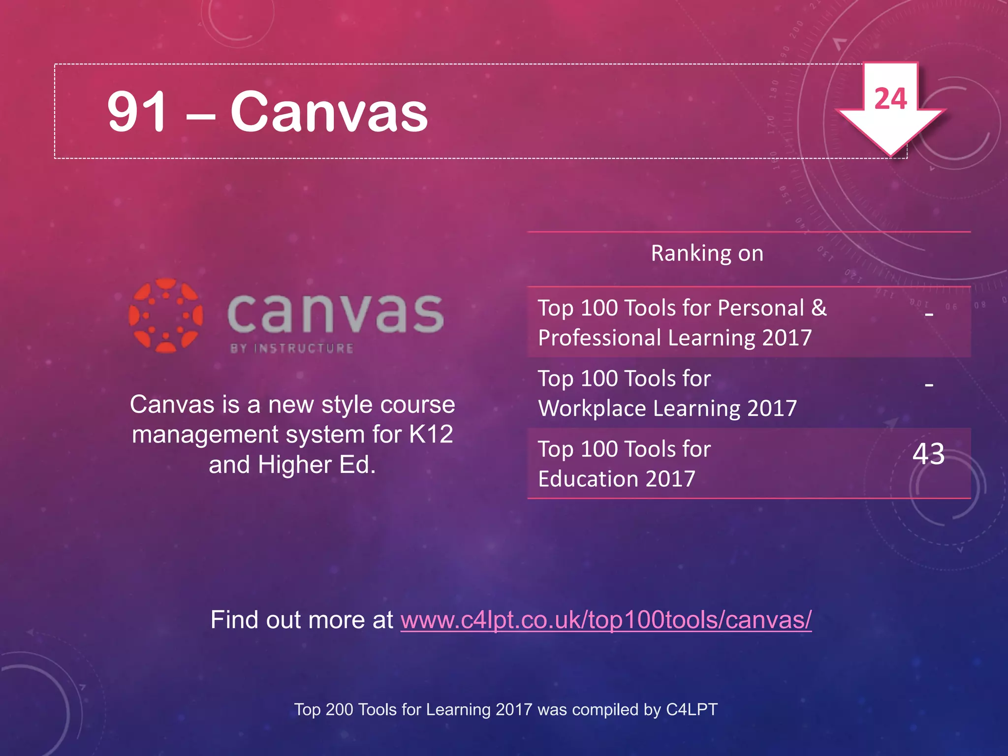 91 – Canvas
Canvas is a new style course
management system for K12
and Higher Ed.
Find out more at www.c4lpt.co.uk/top100tools/canvas/
Ranking on
Top 100 Tools for Personal &
Professional Learning 2017
-
Top 100 Tools for
Workplace Learning 2017
-
Top 100 Tools for
Education 2017
43
Top 200 Tools for Learning 2017 was compiled by C4LPT
24
 