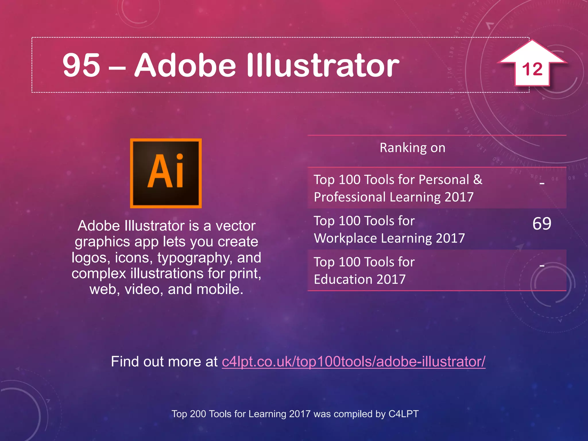 95 – Adobe Illustrator
Find out more at c4lpt.co.uk/top100tools/adobe-illustrator/
Adobe Illustrator is a vector
graphics app lets you create
logos, icons, typography, and
complex illustrations for print,
web, video, and mobile.
Ranking on
Top 100 Tools for Personal &
Professional Learning 2017
-
Top 100 Tools for
Workplace Learning 2017
69
Top 100 Tools for
Education 2017
-
Top 200 Tools for Learning 2017 was compiled by C4LPT
12
 