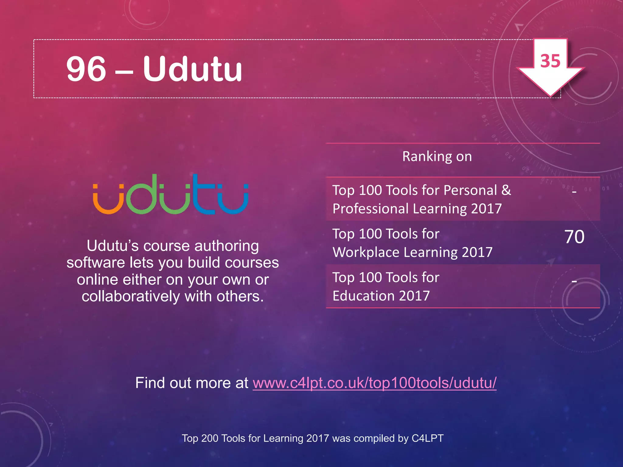 96 – Udutu
Find out more at www.c4lpt.co.uk/top100tools/udutu/
Udutu’s course authoring
software lets you build courses
online either on your own or
collaboratively with others.
Ranking on
Top 100 Tools for Personal &
Professional Learning 2017
-
Top 100 Tools for
Workplace Learning 2017
70
Top 100 Tools for
Education 2017
-
Top 200 Tools for Learning 2017 was compiled by C4LPT
35
 