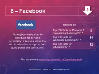 8 – Facebook
Although primarily used by
individuals for personal
networking, it is also a useful tool
within education to support both
study groups and course sites.
Find out more at www.c4lpt.co.uk/top100tools/facebook/
Ranking on
Top 100 Tools for Personal &
Professional Learning 2017
5
Top 100 Tools for
Workplace Learning 2017
14
Top 100 Tools for
Education 2017
12
Top 200 Tools for Learning 2017 was compiled by C4LPT
2
 