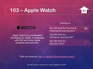 103 – Apple Watch
Find out more at c4lpt.co.uk/top100tools/apple-watch/
Apple Watch is a smartwatch
developed by Apple. It integrates
with iOS and other Apple
products and services.
Ranking on
Top 100 Tools for Personal &
Professional Learning 2017
59
Top 100 Tools for
Workplace Learning 2017
-
Top 100 Tools for
Education 2017
-
Top 200 Tools for Learning 2017 was compiled by C4LPT
41
 