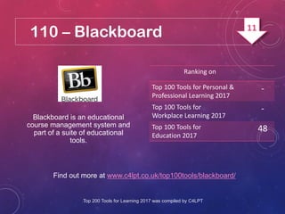 110 – Blackboard
Find out more at www.c4lpt.co.uk/top100tools/blackboard/
Blackboard is an educational
course management system and
part of a suite of educational
tools.
Ranking on
Top 100 Tools for Personal &
Professional Learning 2017
-
Top 100 Tools for
Workplace Learning 2017
-
Top 100 Tools for
Education 2017
48
Top 200 Tools for Learning 2017 was compiled by C4LPT
11
 