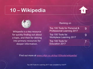 10 – Wikipedia
Wikipedia is a key resource
for quickly finding out about
a topic, and then for delving
into primary resources for
deeper information.
Find out more at www.c4lpt.co.uk/top100tools/wikipedia/
Ranking on
Top 100 Tools for Personal &
Professional Learning 2017
9
Top 100 Tools for
Workplace Learning 2017
9
Top 100 Tools for
Education 2017
7
Top 200 Tools for Learning 2017 was compiled by C4LPT
1
 