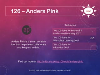 126 – Anders Pink
Find out more at http://c4lpt.co.uk/top100tools/anders-pink/
Ranking on
Top 100 Tools for Personal &
Professional Learning 2017
-
Top 100 Tools for
Workplace Learning 2017
82
Top 100 Tools for
Education 2017
-
new
Anders Pink is a smart curation
tool that helps team collaborate
and keep up to date.
Top 200 Tools for Learning 2017 was compiled by C4LPT
 
