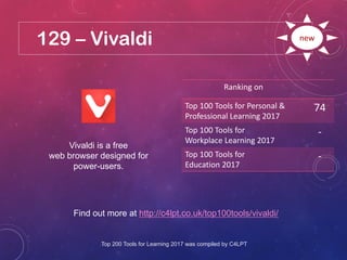 129 – Vivaldi
Find out more at http://c4lpt.co.uk/top100tools/vivaldi/
Ranking on
Top 100 Tools for Personal &
Professional Learning 2017
74
Top 100 Tools for
Workplace Learning 2017
-
Top 100 Tools for
Education 2017
-
new
Vivaldi is a free
web browser designed for
power-users.
Top 200 Tools for Learning 2017 was compiled by C4LPT
 