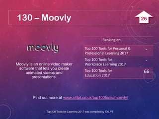 130 – Moovly
Find out more at www.c4lpt.co.uk/top100tools/moovly/
Moovly is an online video maker
software that lets you create
animated videos and
presentations.
Ranking on
Top 100 Tools for Personal &
Professional Learning 2017
-
Top 100 Tools for
Workplace Learning 2017
-
Top 100 Tools for
Education 2017
66
Top 200 Tools for Learning 2017 was compiled by C4LPT
26
 