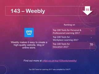 143 – Weebly
Find out more at c4lpt.co.uk/top100tools/weebly/
Weebly makes it easy to create a
high-quality website, blog or
online store.
Ranking on
Top 100 Tools for Personal &
Professional Learning 2017
-
Top 100 Tools for
Workplace Learning 2017
-
Top 100 Tools for
Education 2017
70
Top 200 Tools for Learning 2017 was compiled by C4LPT
55
 