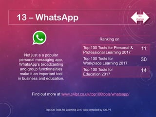 13 – WhatsApp
Not just a a popular
personal messaging app,
WhatsApp’s broadcasting
and group functionalities
make it an important tool
in business and education.
Find out more at www.c4lpt.co.uk/top100tools/whatsapp/
Ranking on
Top 100 Tools for Personal &
Professional Learning 2017
11
Top 100 Tools for
Workplace Learning 2017
30
Top 100 Tools for
Education 2017
14
Top 200 Tools for Learning 2017 was compiled by C4LPT
No
change
 