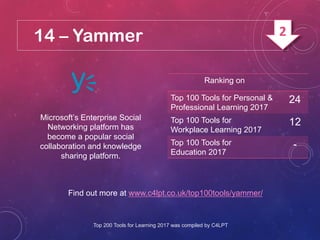 14 – Yammer
Microsoft’s Enterprise Social
Networking platform has
become a popular social
collaboration and knowledge
sharing platform.
Find out more at www.c4lpt.co.uk/top100tools/yammer/
Ranking on
Top 100 Tools for Personal &
Professional Learning 2017
24
Top 100 Tools for
Workplace Learning 2017
12
Top 100 Tools for
Education 2017
-
Top 200 Tools for Learning 2017 was compiled by C4LPT
2
 