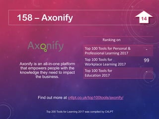 158 – Axonify
Find out more at c4lpt.co.uk/top100tools/axonify/
Axonify is an all-in-one platform
that empowers people with the
knowledge they need to impact
the business.
Ranking on
Top 100 Tools for Personal &
Professional Learning 2017
-
Top 100 Tools for
Workplace Learning 2017
99
Top 100 Tools for
Education 2017
-
Top 200 Tools for Learning 2017 was compiled by C4LPT
14
 