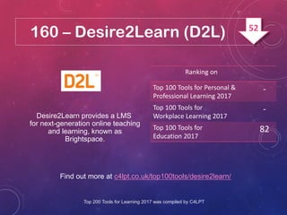 160 – Desire2Learn (D2L)
Find out more at c4lpt.co.uk/top100tools/desire2learn/
Desire2Learn provides a LMS
for next-generation online teaching
and learning, known as
Brightspace.
Ranking on
Top 100 Tools for Personal &
Professional Learning 2017
-
Top 100 Tools for
Workplace Learning 2017
-
Top 100 Tools for
Education 2017
82
Top 200 Tools for Learning 2017 was compiled by C4LPT
52
 