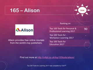 165 – Alison
Find out more at http://c4lpt.co.uk/top100tools/alison/
Ranking on
Top 100 Tools for Personal &
Professional Learning 2017
90
Top 100 Tools for
Workplace Learning 2017
-
Top 100 Tools for
Education 2017
-
new
Alison provides free online courses
from the world’s top publishers.
Top 200 Tools for Learning 2017 was compiled by C4LPT
 