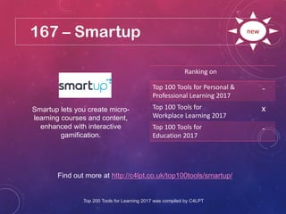 167 – Smartup
Find out more at http://c4lpt.co.uk/top100tools/smartup/
Ranking on
Top 100 Tools for Personal &
Professional Learning 2017
-
Top 100 Tools for
Workplace Learning 2017
x
Top 100 Tools for
Education 2017
-
new
Smartup lets you create micro-
learning courses and content,
enhanced with interactive
gamification.
Top 200 Tools for Learning 2017 was compiled by C4LPT
 
