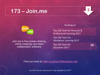 173 – Join.me
Find out more at c4lpt.co.uk/top100tools/join-me/
Join.me is free screen sharing,
online meetings and team
collaboration software.
Ranking on
Top 100 Tools for Personal &
Professional Learning 2017
-
Top 100 Tools for
Workplace Learning 2017
-
Top 100 Tools for
Education 2017
88
Top 200 Tools for Learning 2017 was compiled by C4LPT
3
 
