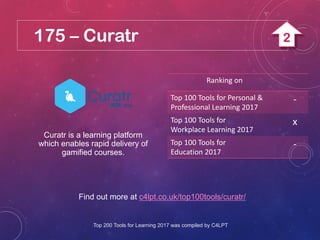175 – Curatr
Find out more at c4lpt.co.uk/top100tools/curatr/
Curatr is a learning platform
which enables rapid delivery of
gamified courses.
Ranking on
Top 100 Tools for Personal &
Professional Learning 2017
-
Top 100 Tools for
Workplace Learning 2017
x
Top 100 Tools for
Education 2017
-
Top 200 Tools for Learning 2017 was compiled by C4LPT
2
 